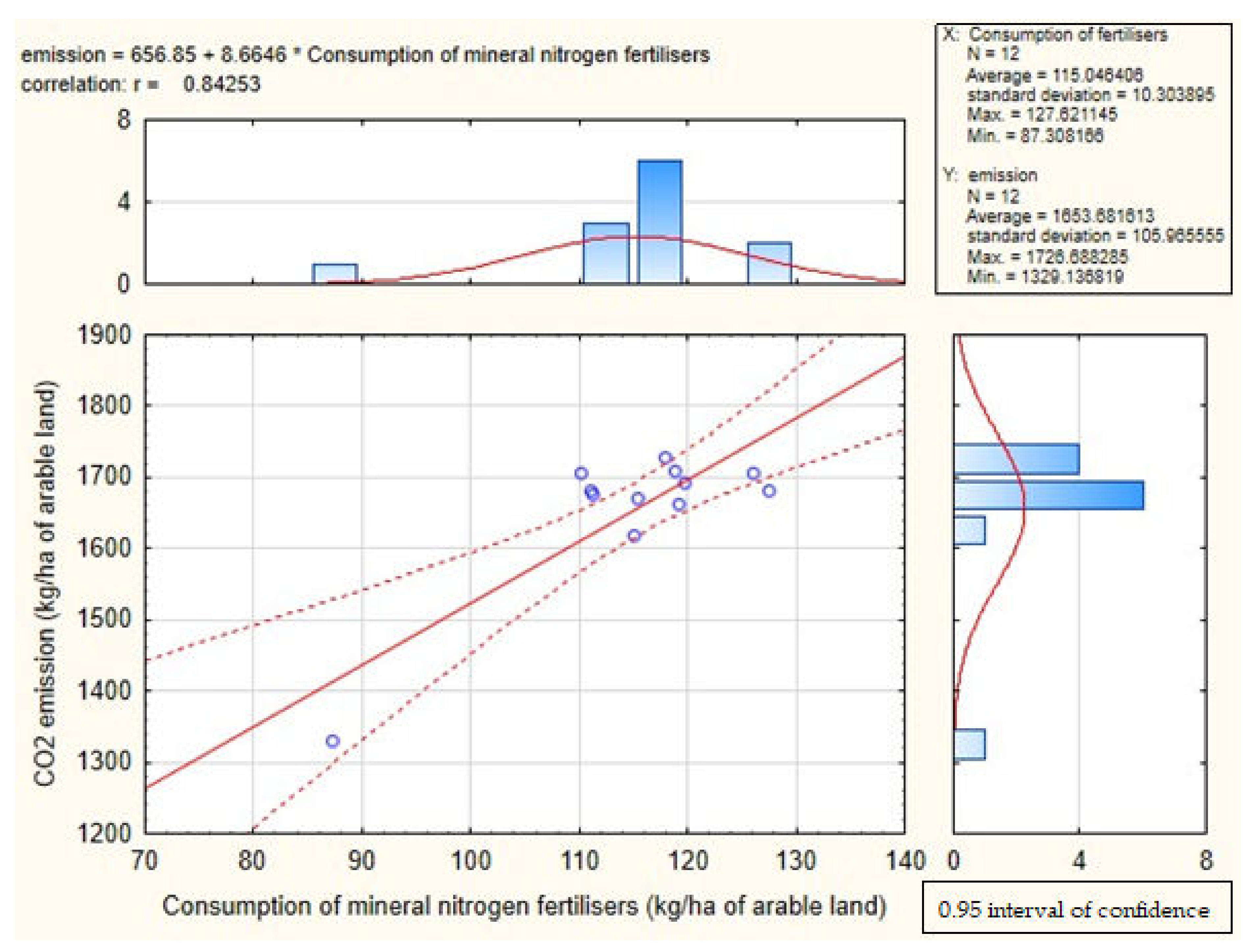 Agronomy 13 00159 g0a8