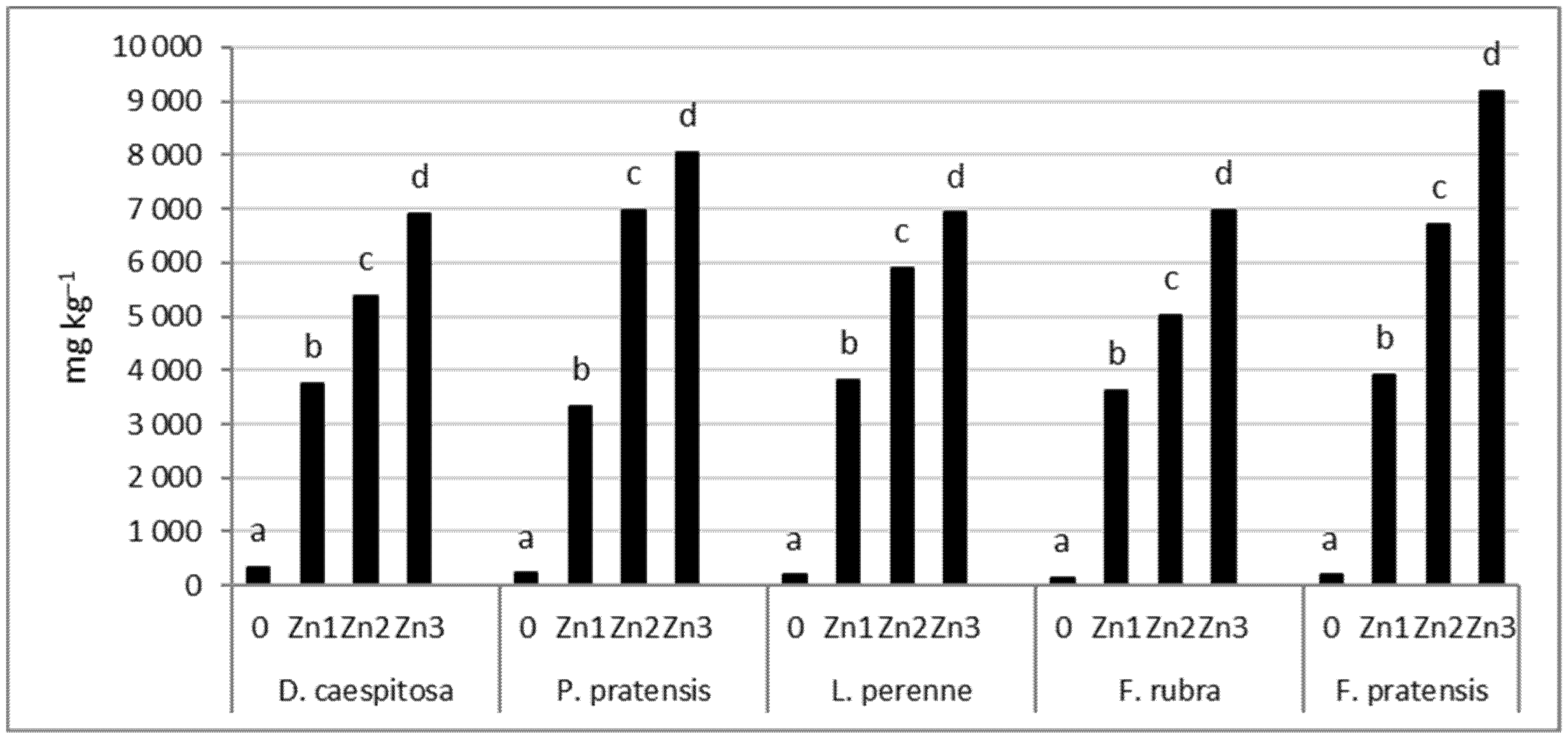 Agronomy 13 00160 g007