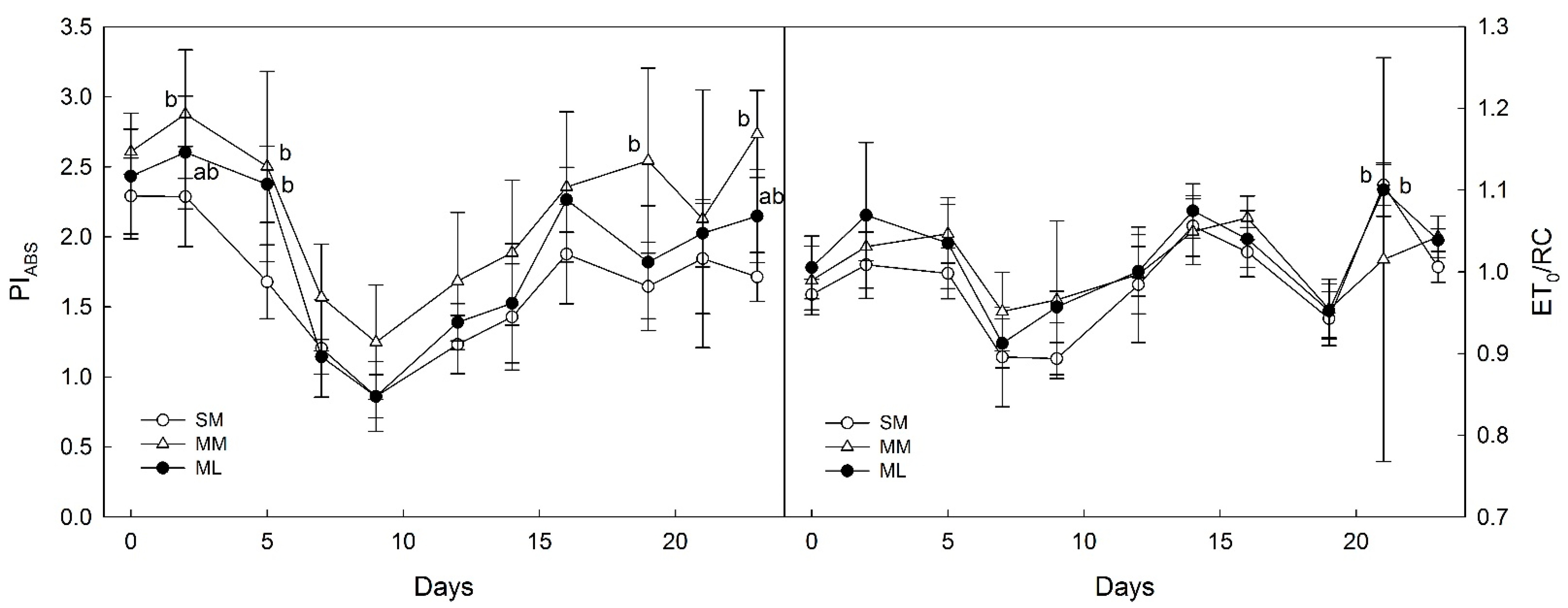 Agronomy 13 00163 g005 Agronomy 13 00163 g005