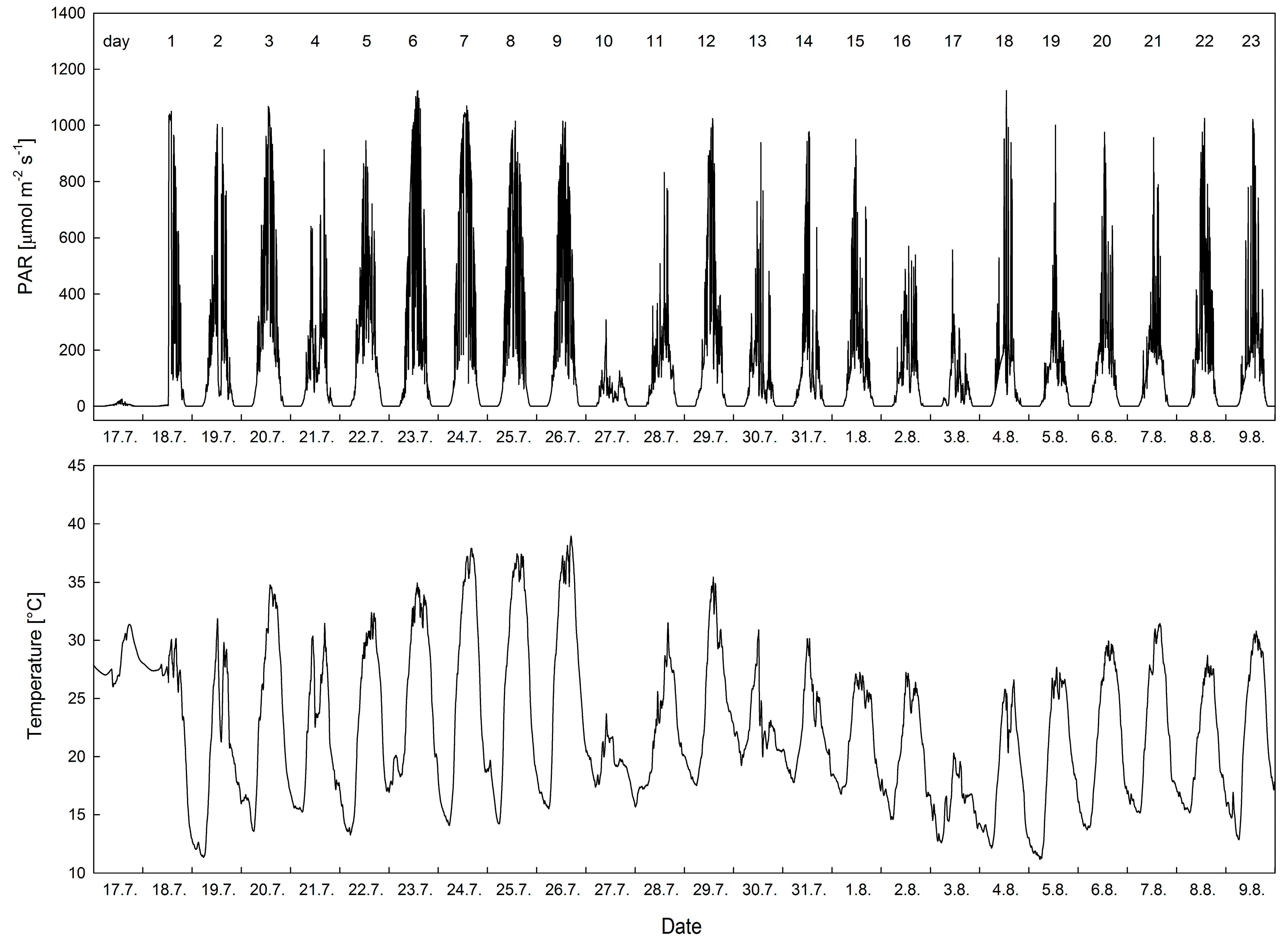 Agronomy 13 00163 g007 Agronomy 13 00163 g007