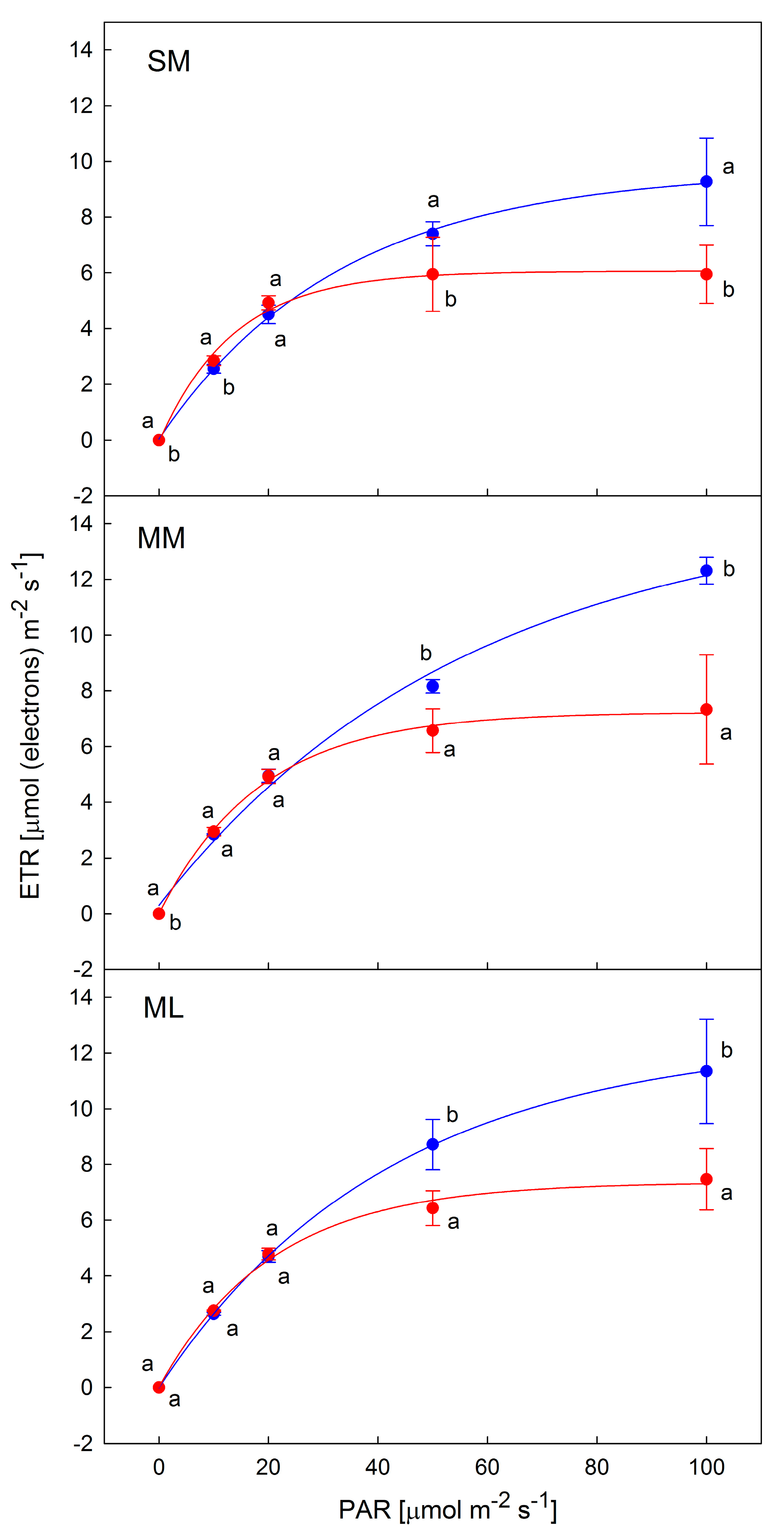 Agronomy 13 00163 g008 Agronomy 13 00163 g008