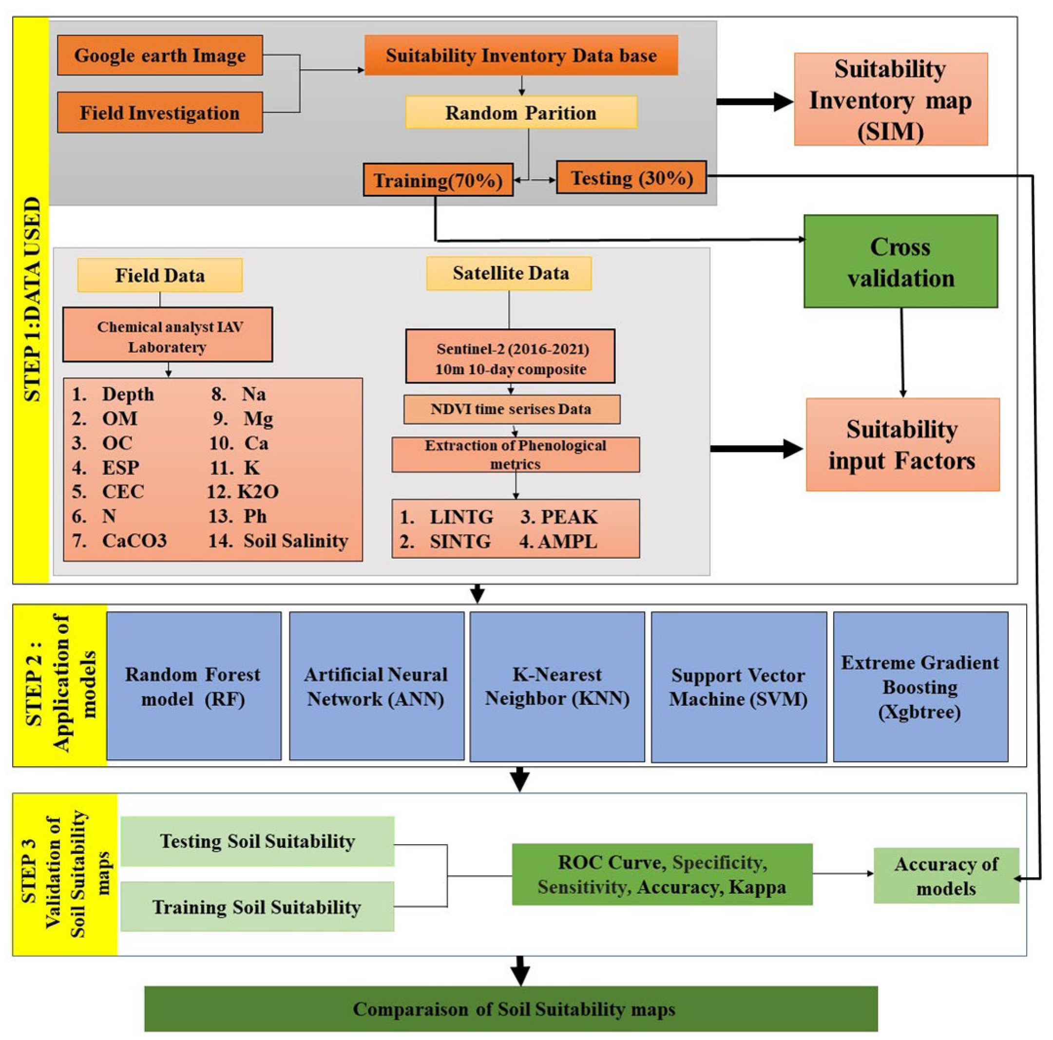 Agronomy 13 00165 g002