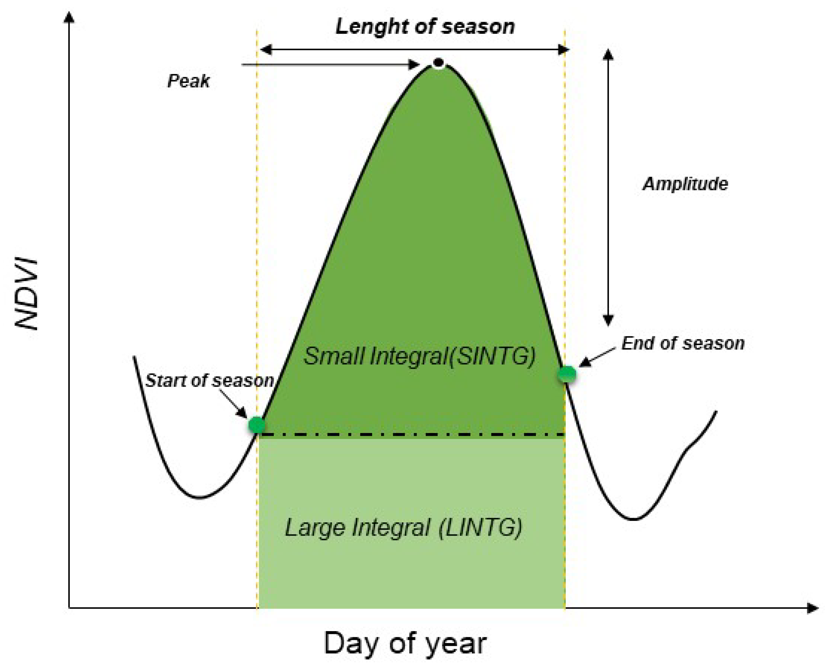 Agronomy 13 00165 g004