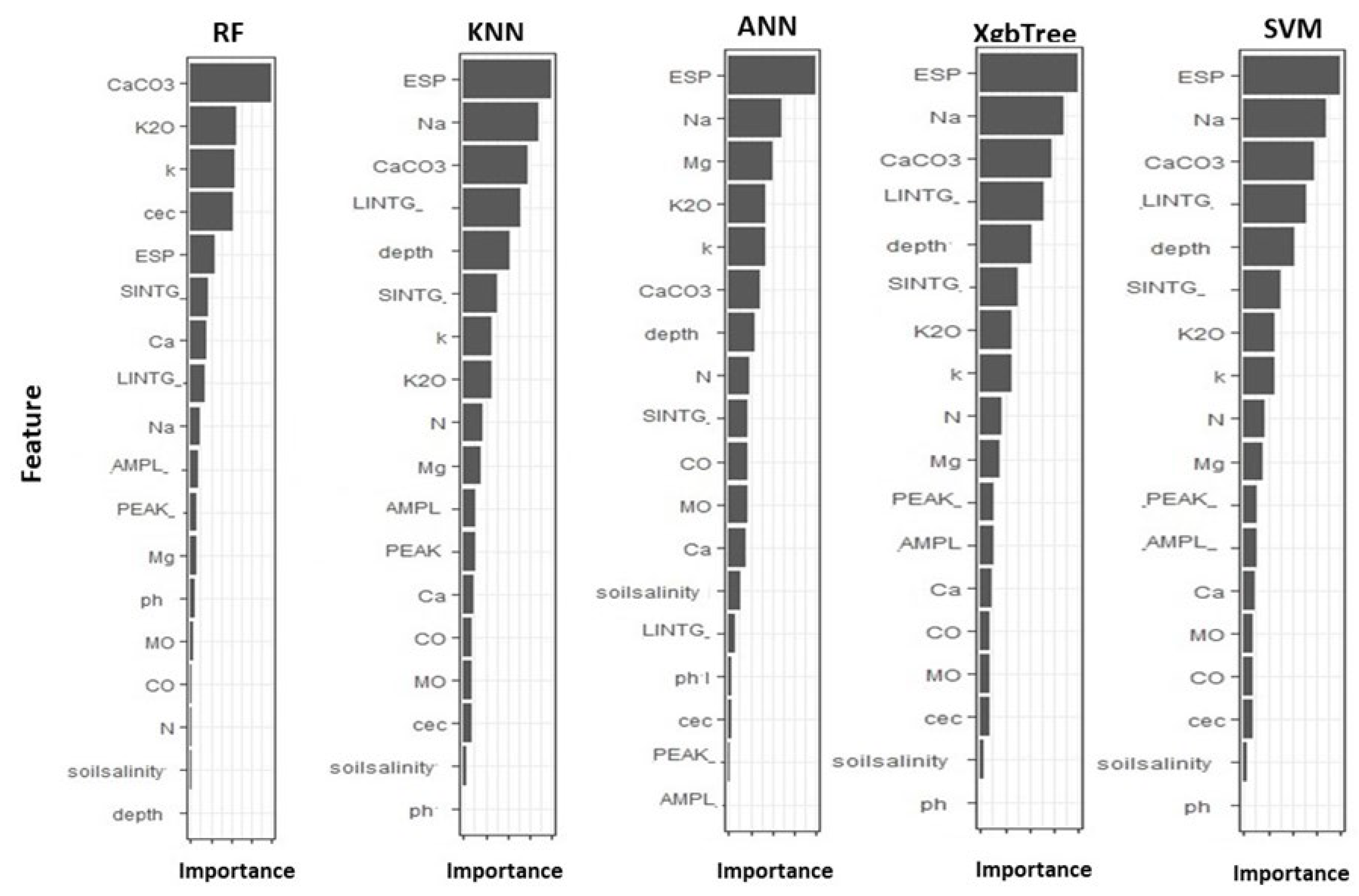 Agronomy 13 00165 g006