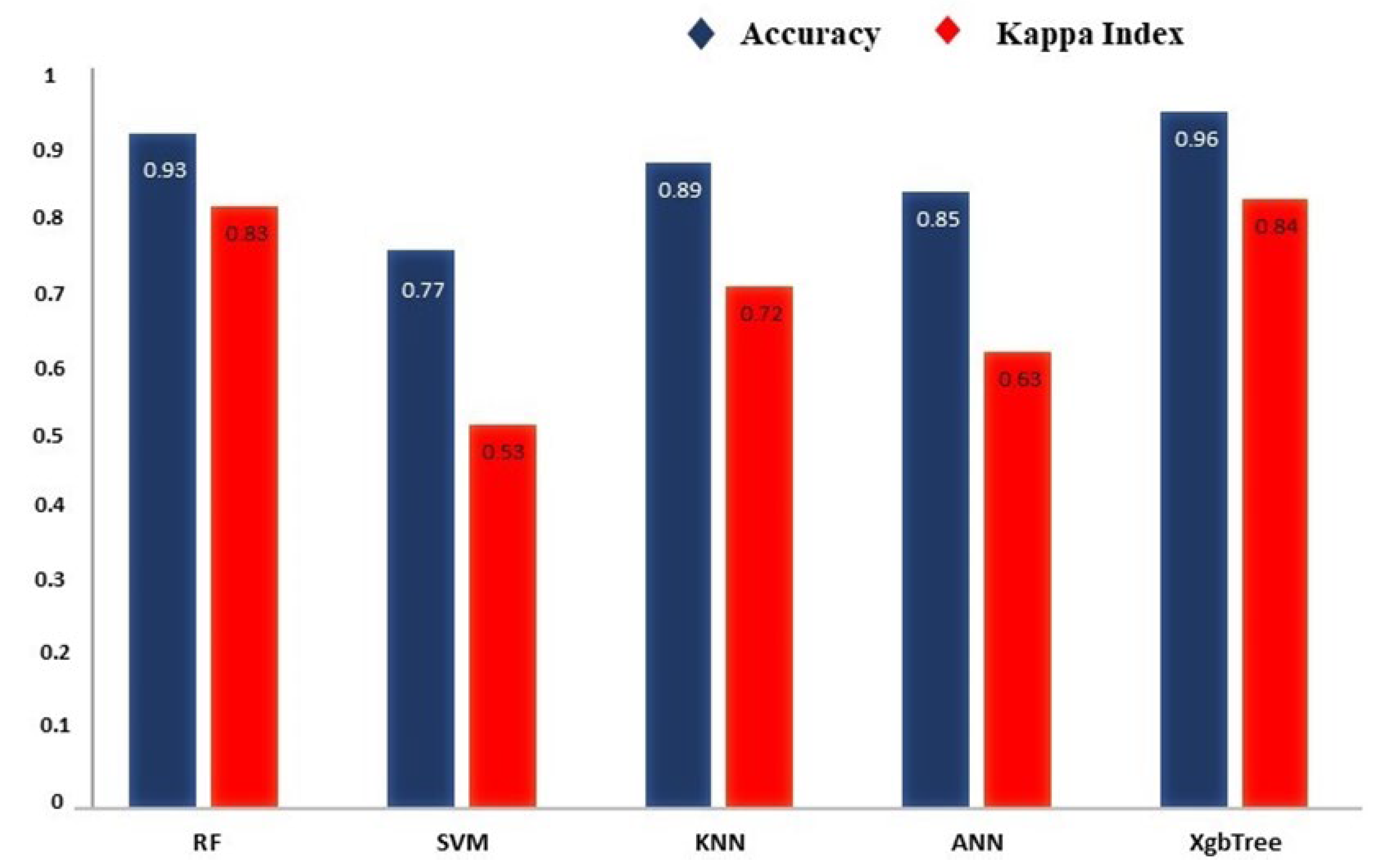 Agronomy 13 00165 g009