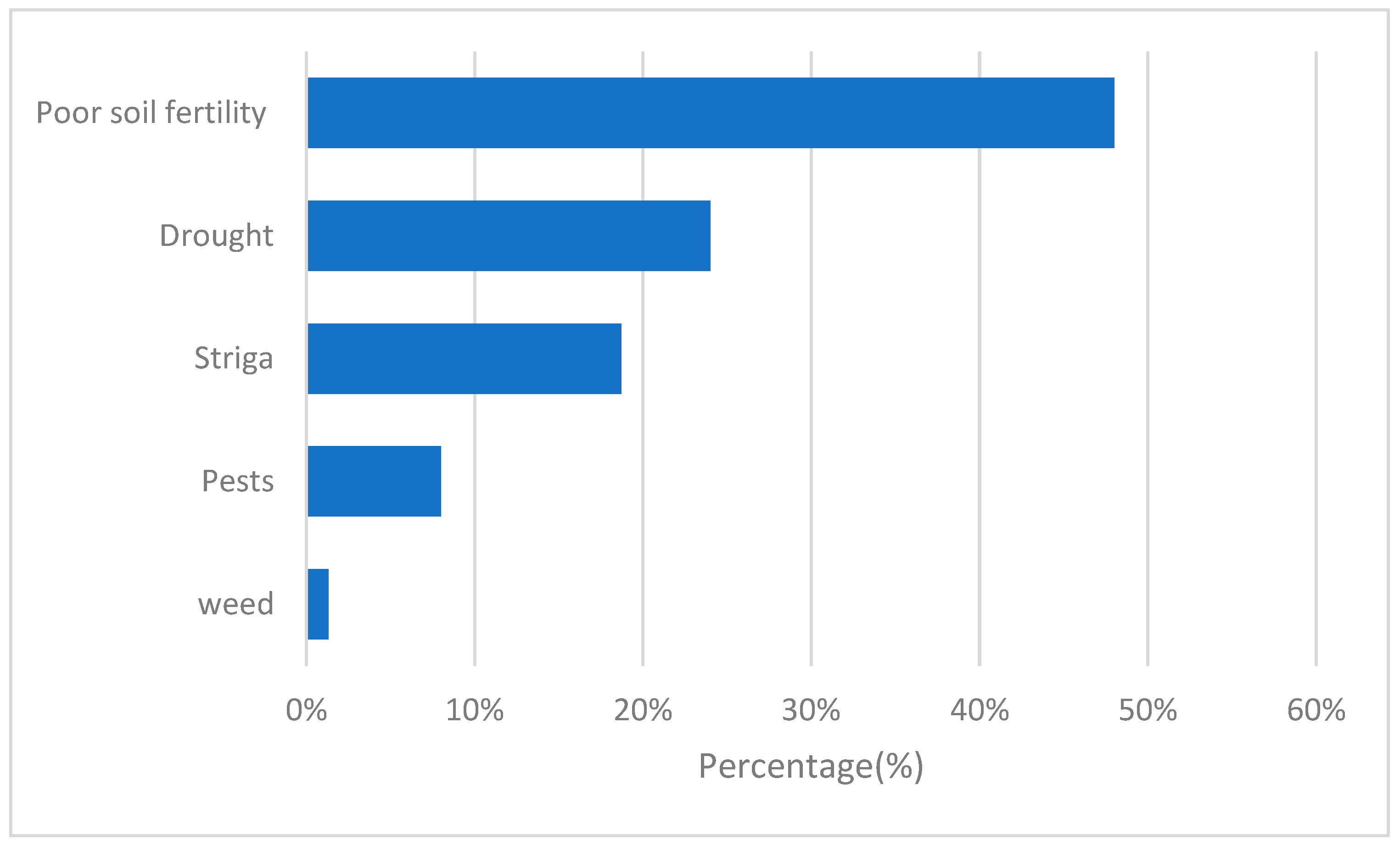 Agronomy 13 00166 g002 Agronomy 13 00166 g002