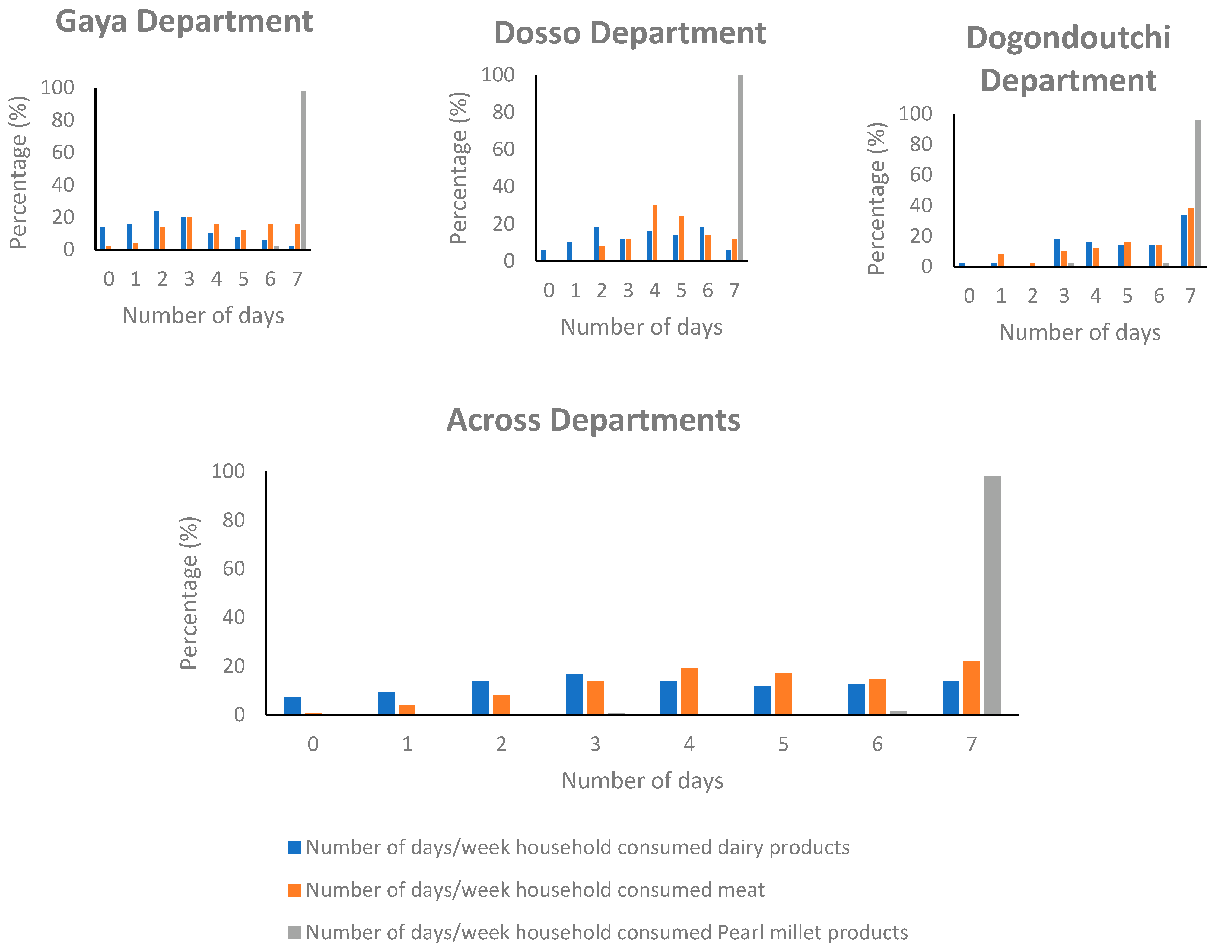 Agronomy 13 00166 g003 Agronomy 13 00166 g003