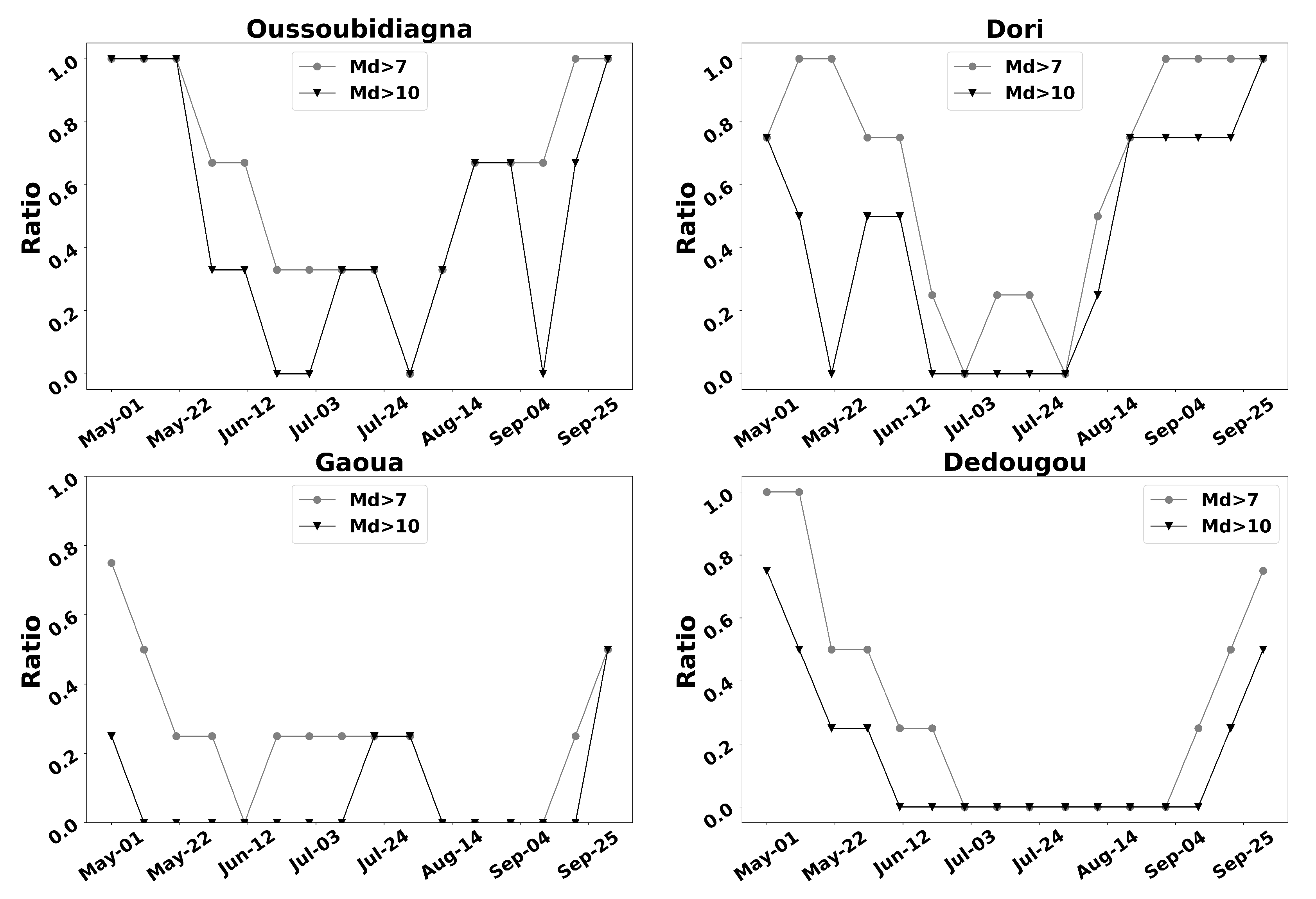 Agronomy 13 00167 g003 Agronomy 13 00167 g003