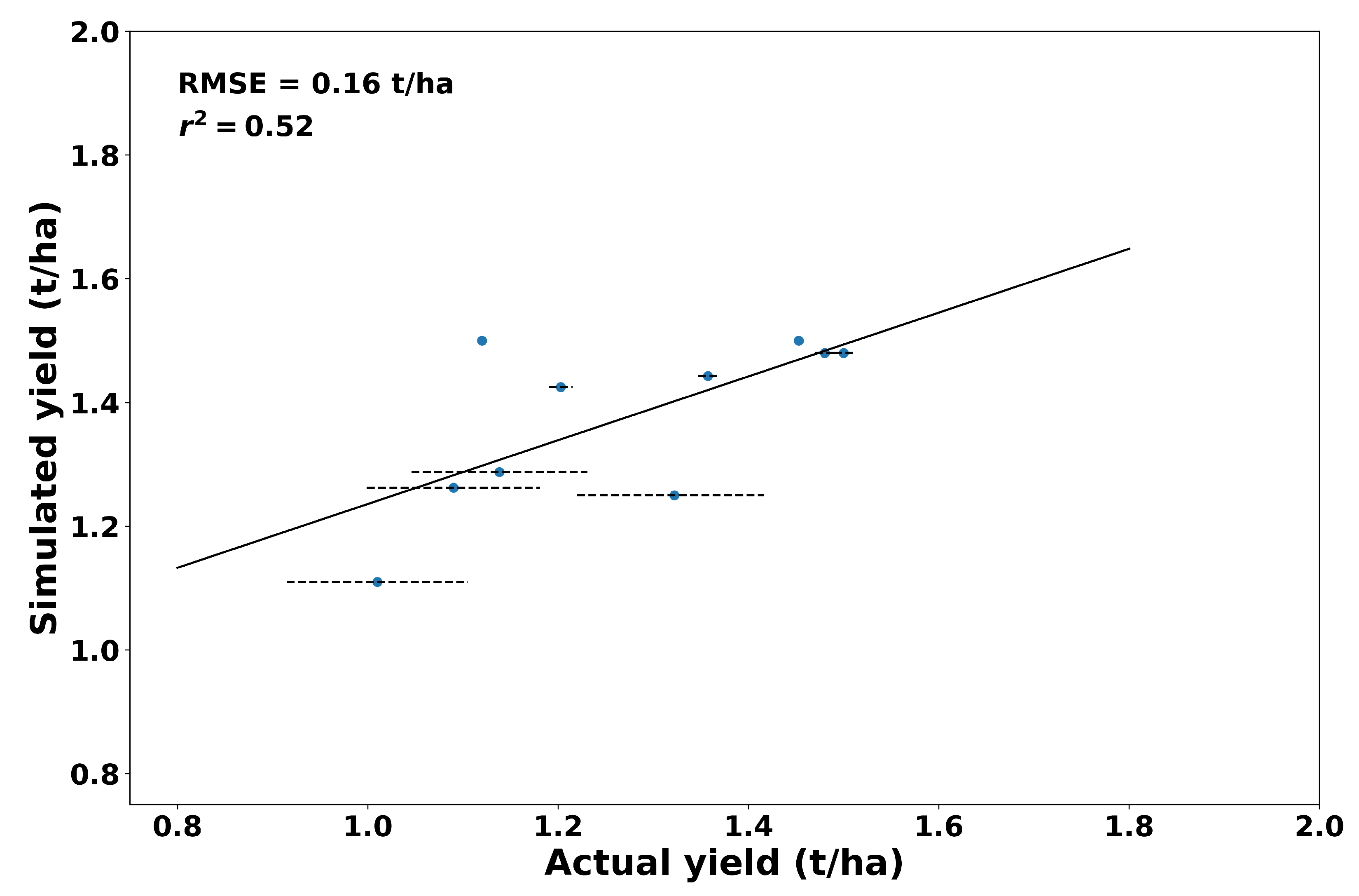 Agronomy 13 00167 g004 Agronomy 13 00167 g004