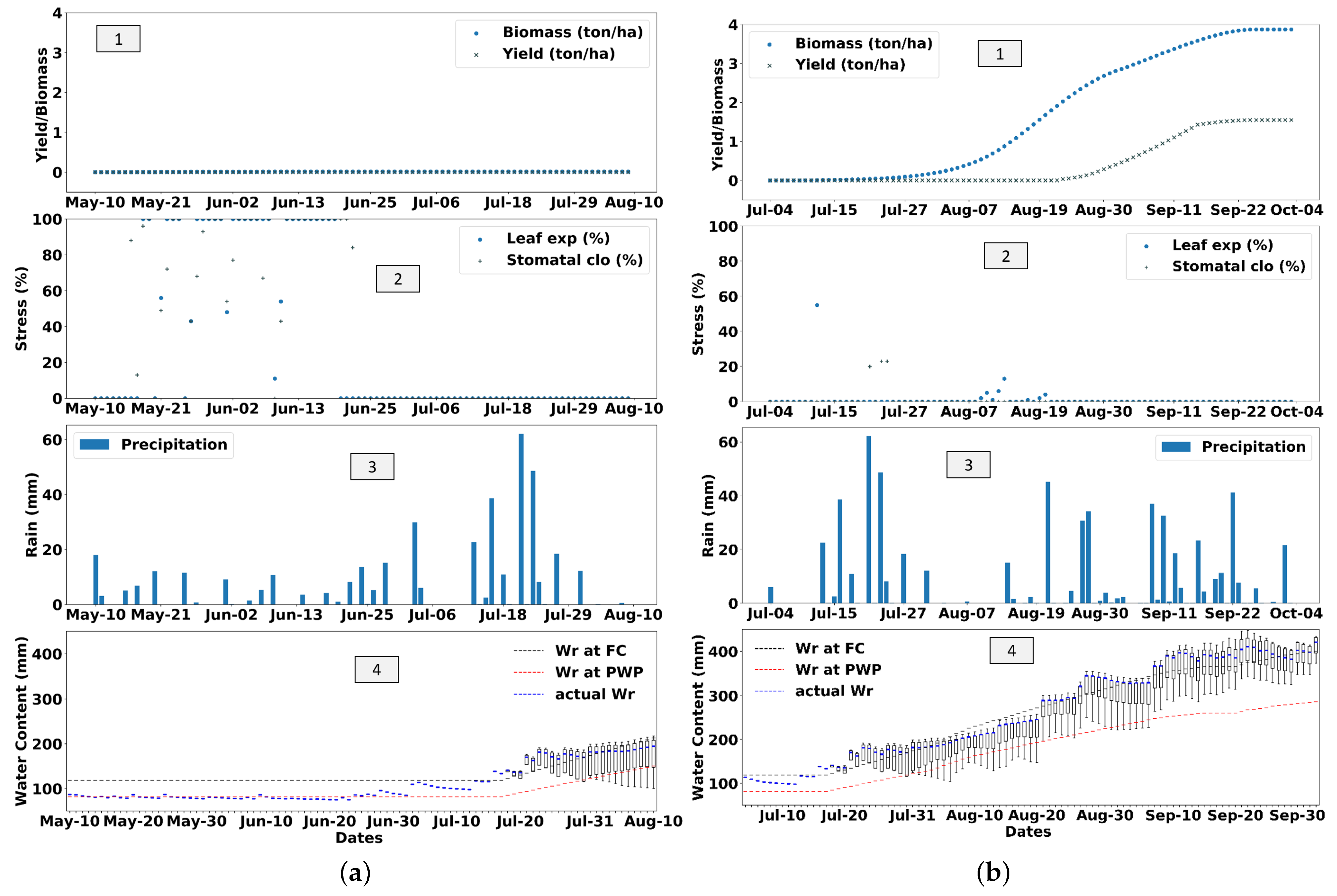 Agronomy 13 00167 g007 Agronomy 13 00167 g007