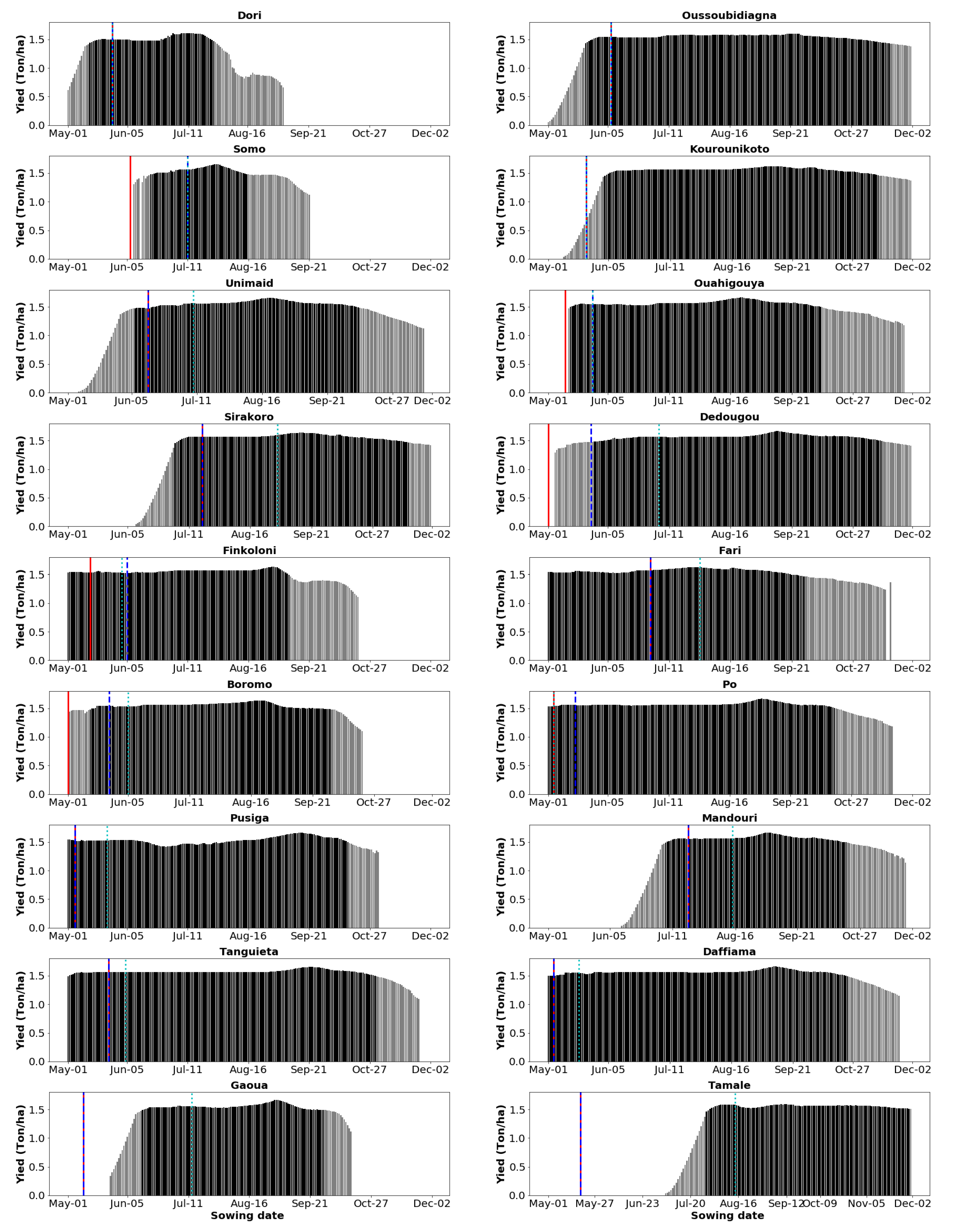 Agronomy 13 00167 g008 Agronomy 13 00167 g008