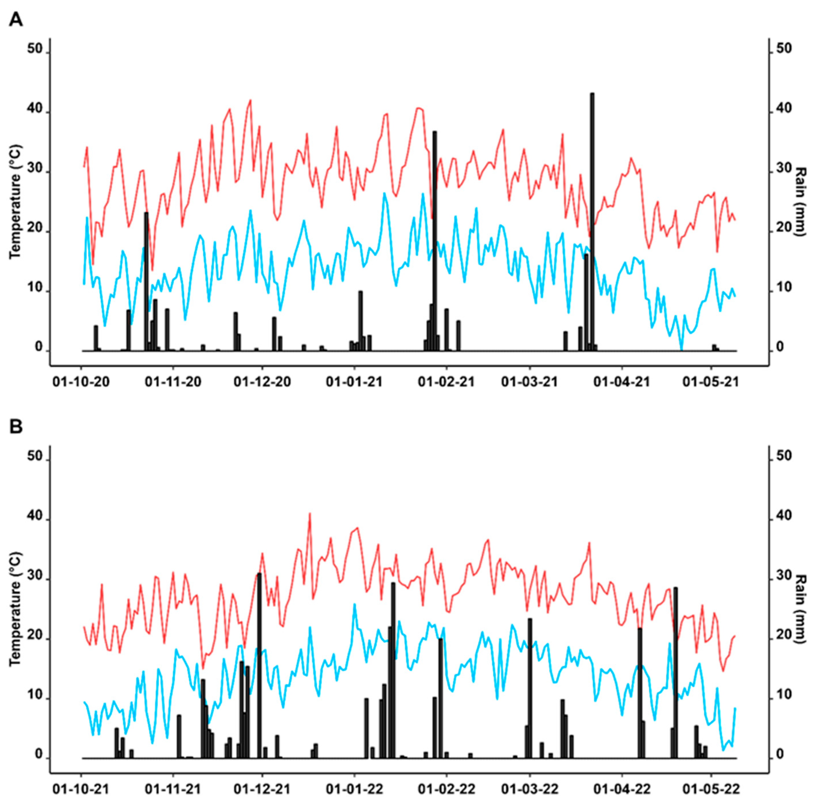 Agronomy 13 00168 g001