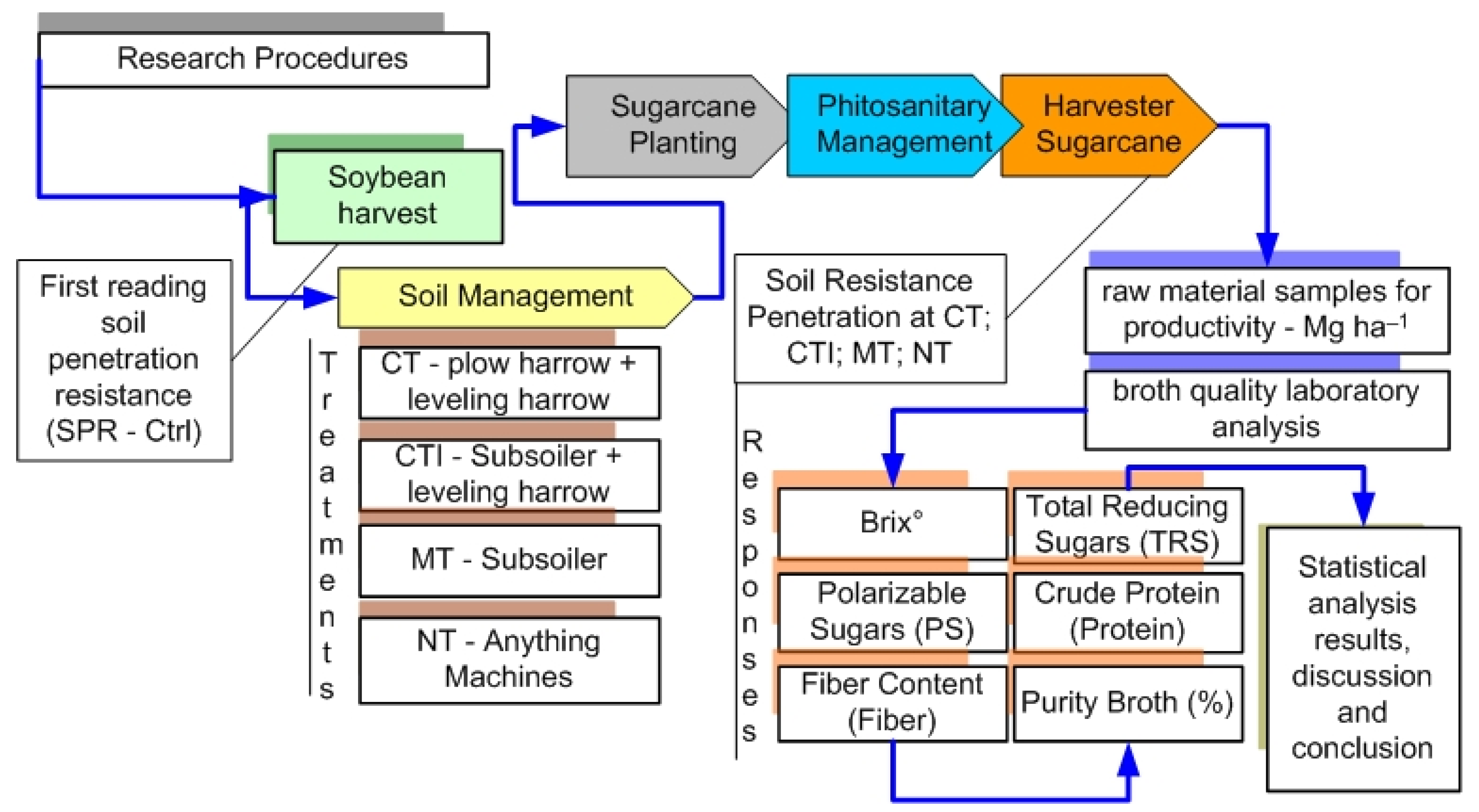 Agronomy 13 00170 g001 Agronomy 13 00170 g001