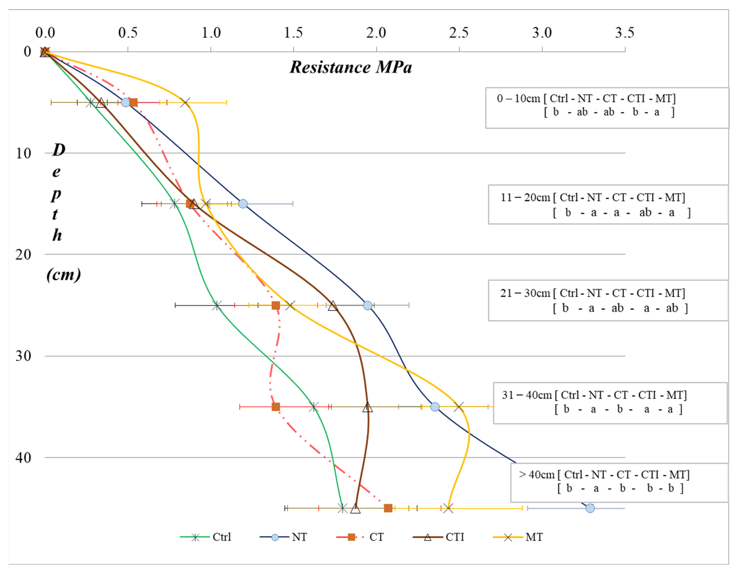 Agronomy 13 00170 g002 Agronomy 13 00170 g002