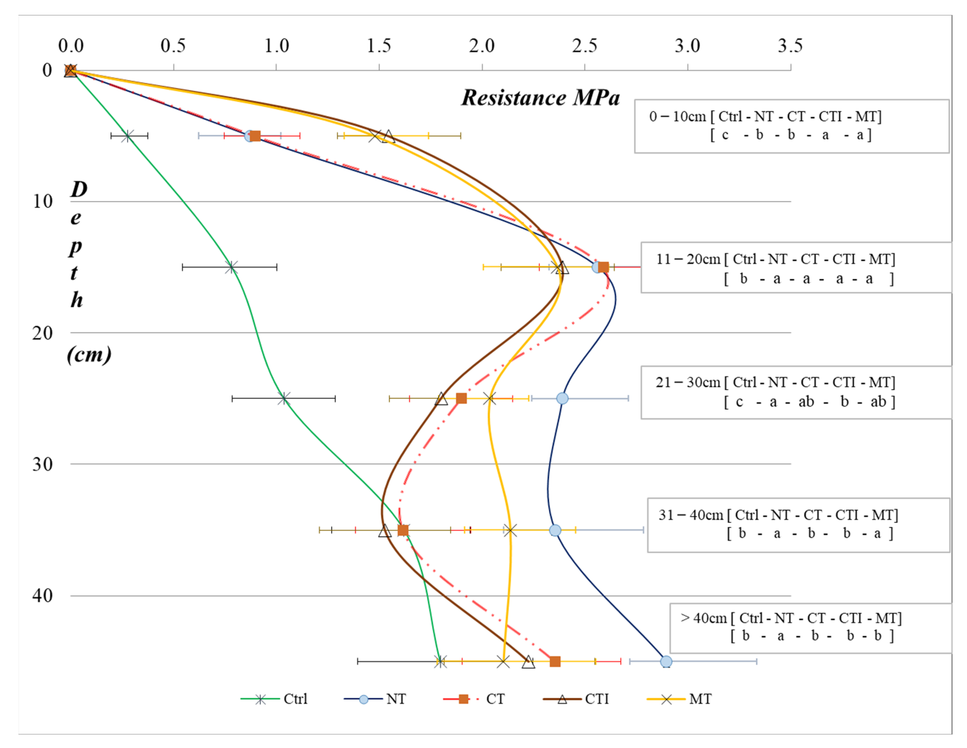 Agronomy 13 00170 g003 Agronomy 13 00170 g003