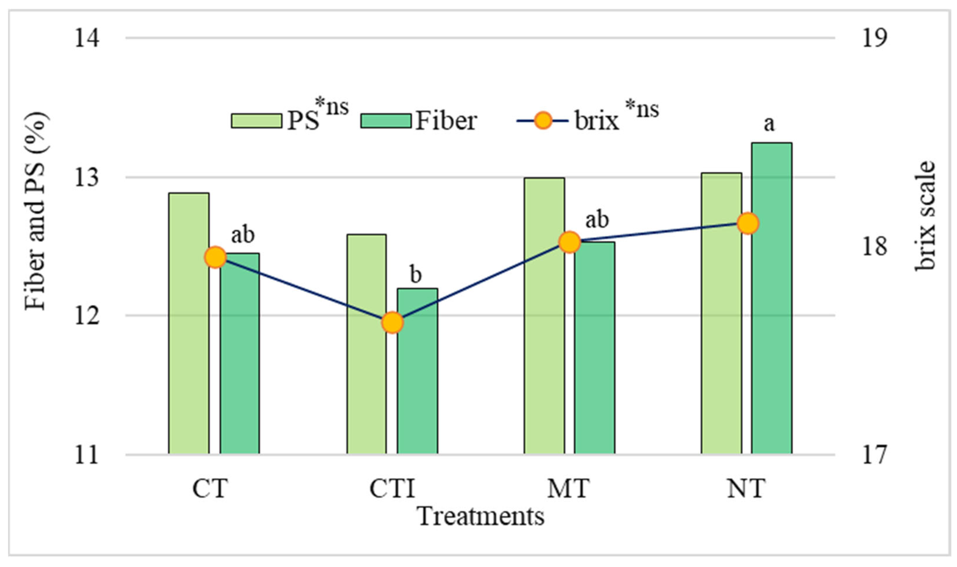 Agronomy 13 00170 g005 Agronomy 13 00170 g005