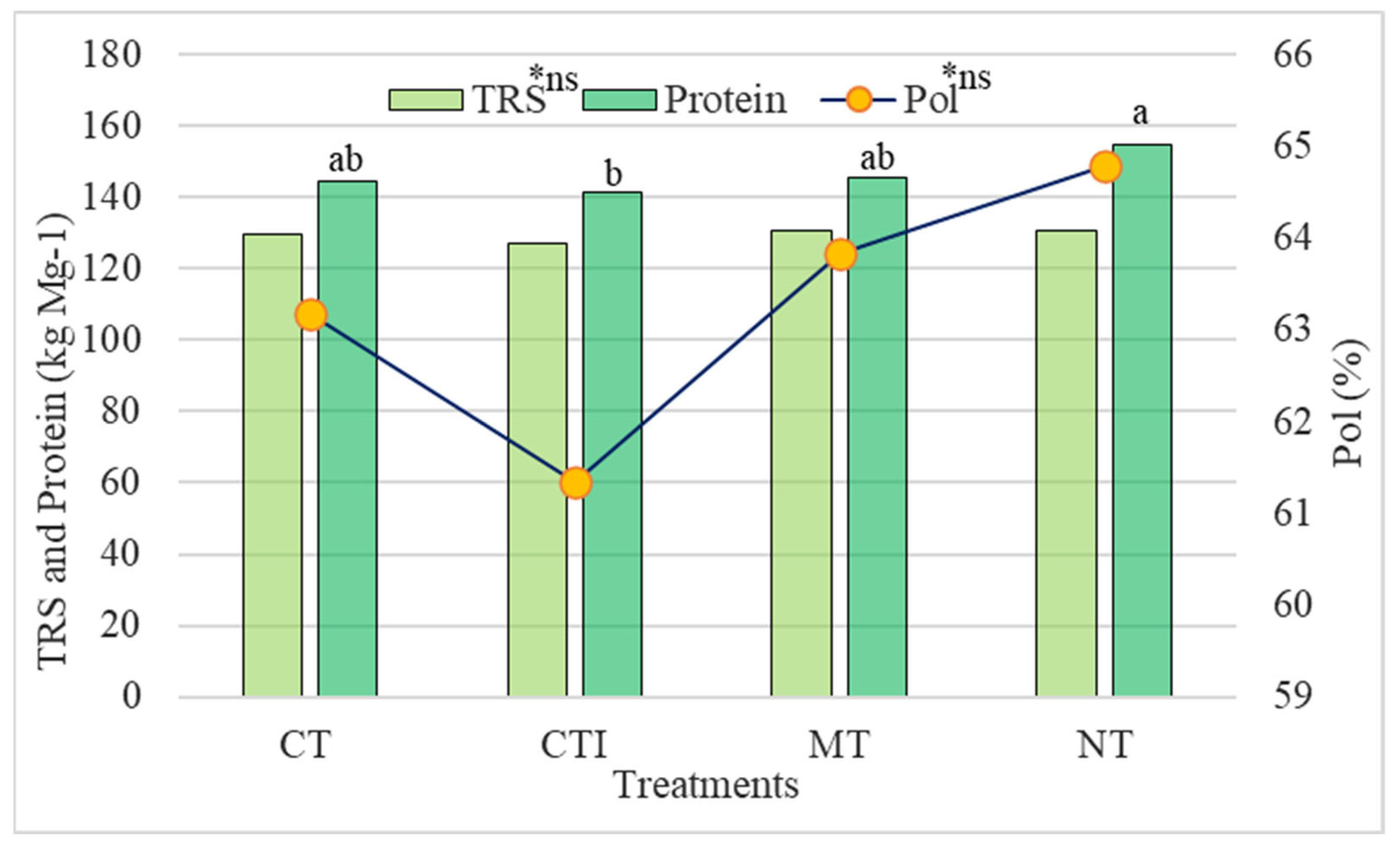 Agronomy 13 00170 g006 Agronomy 13 00170 g006