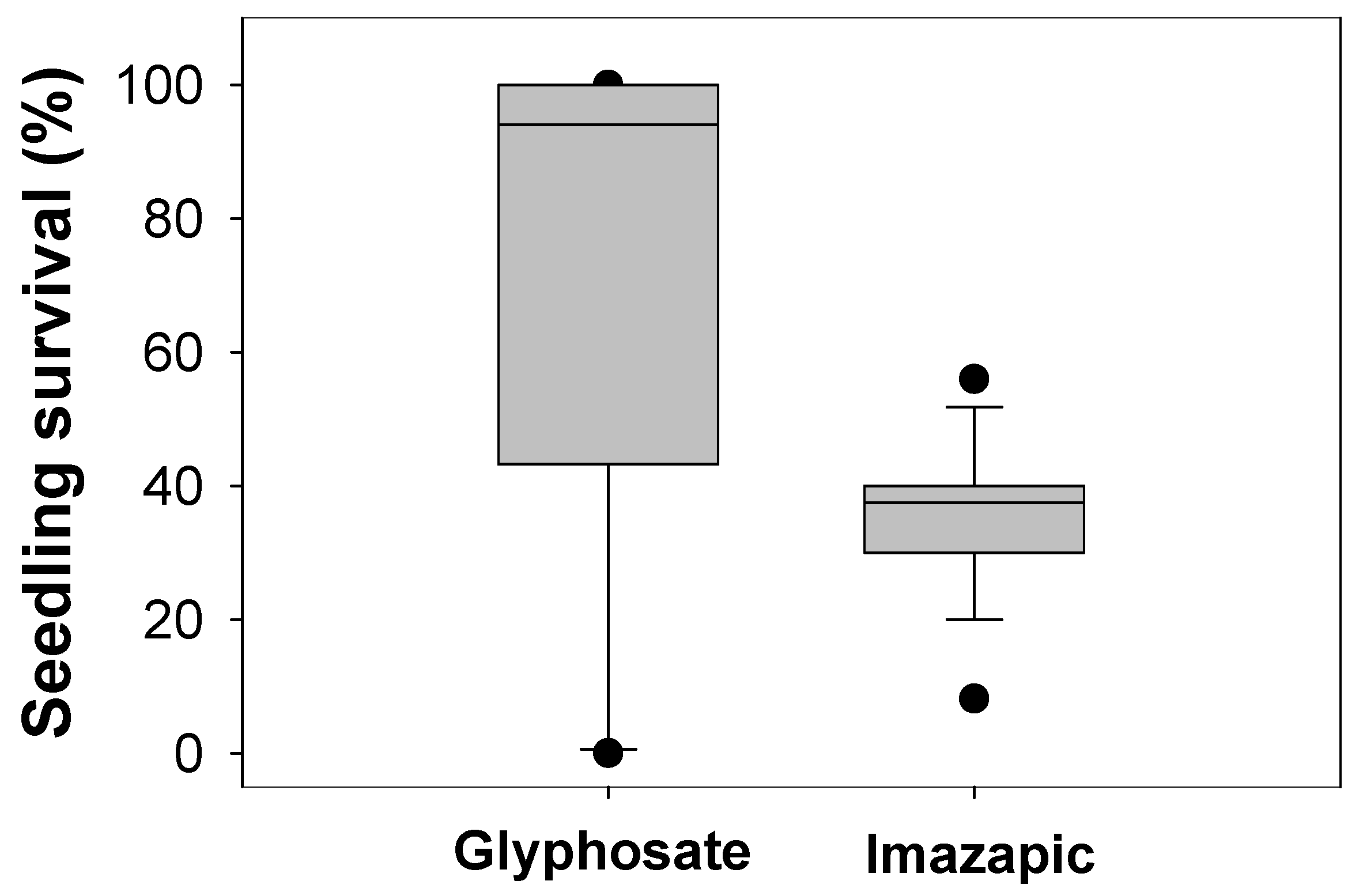 Agronomy 13 00173 g002