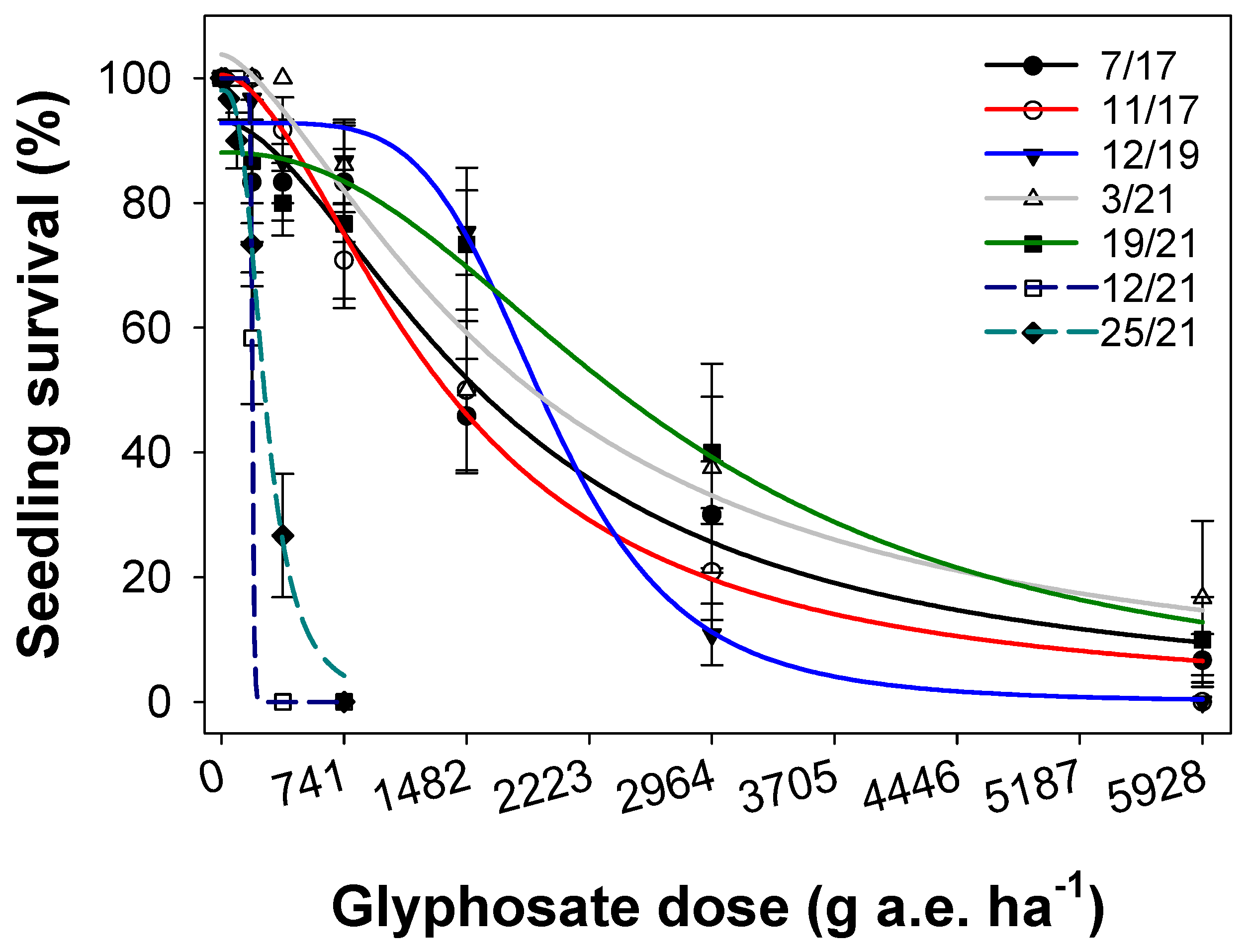 Agronomy 13 00173 g003