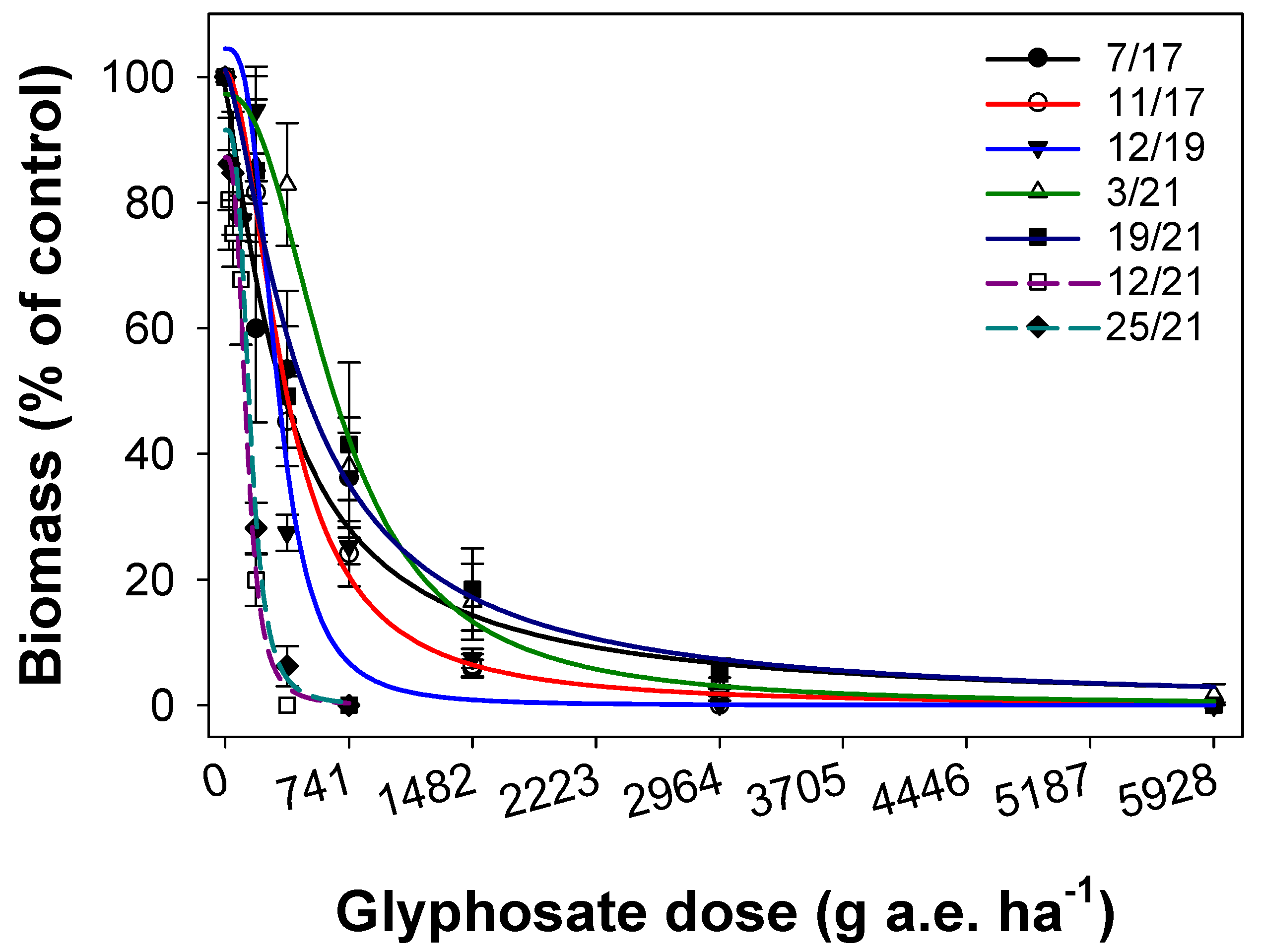 Agronomy 13 00173 g004