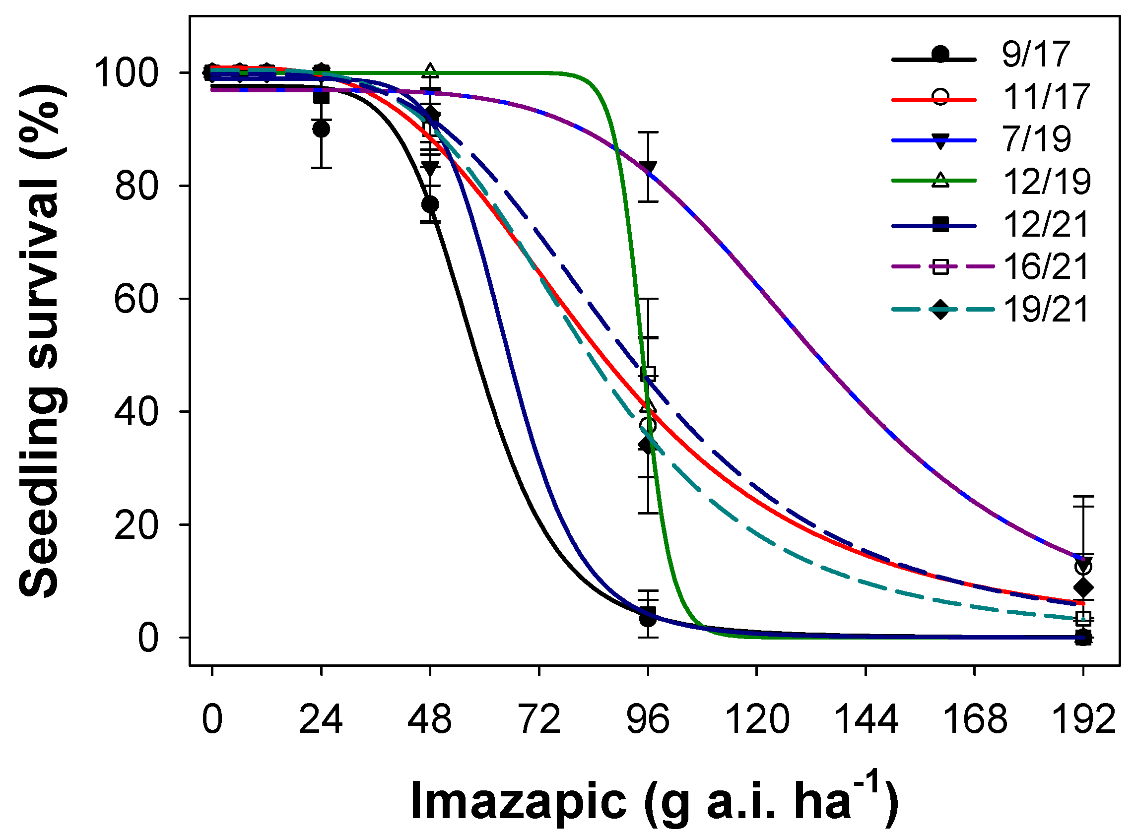 Agronomy 13 00173 g005