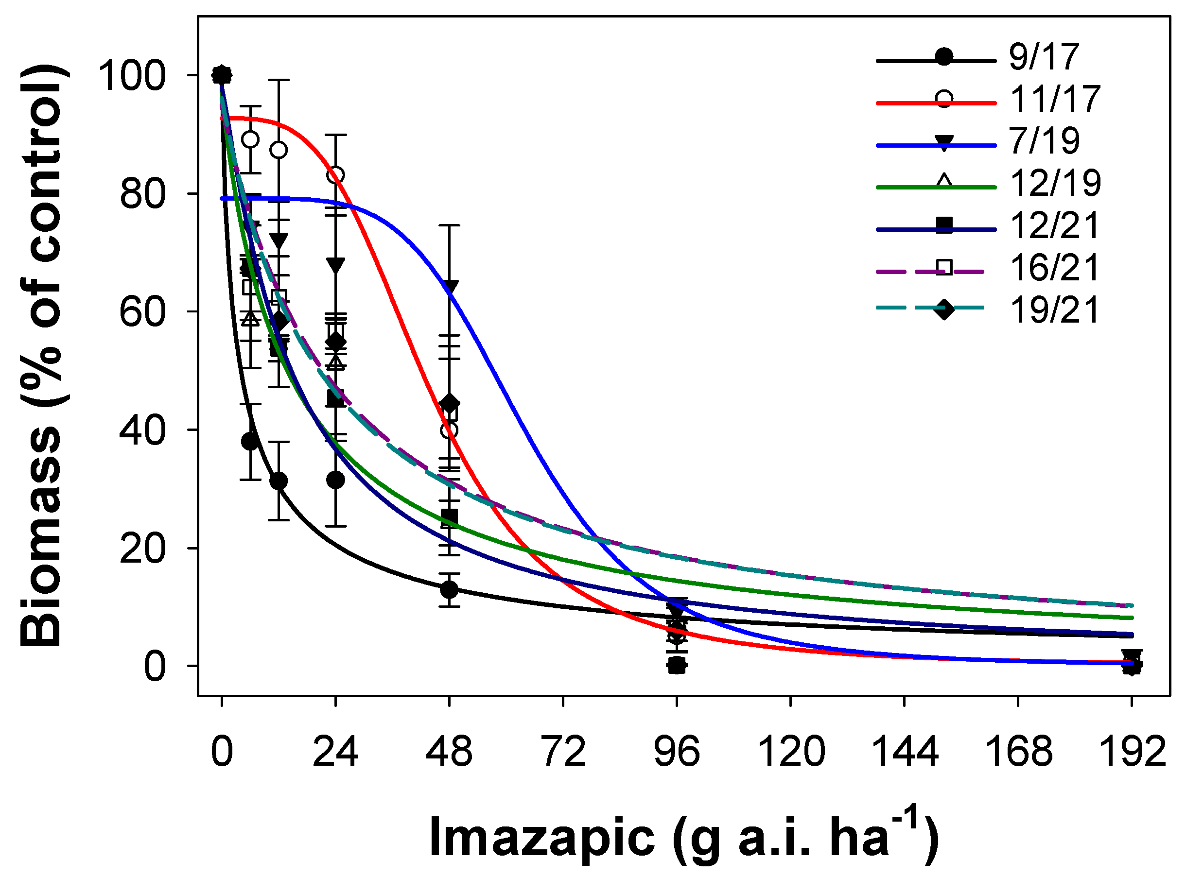 Agronomy 13 00173 g006
