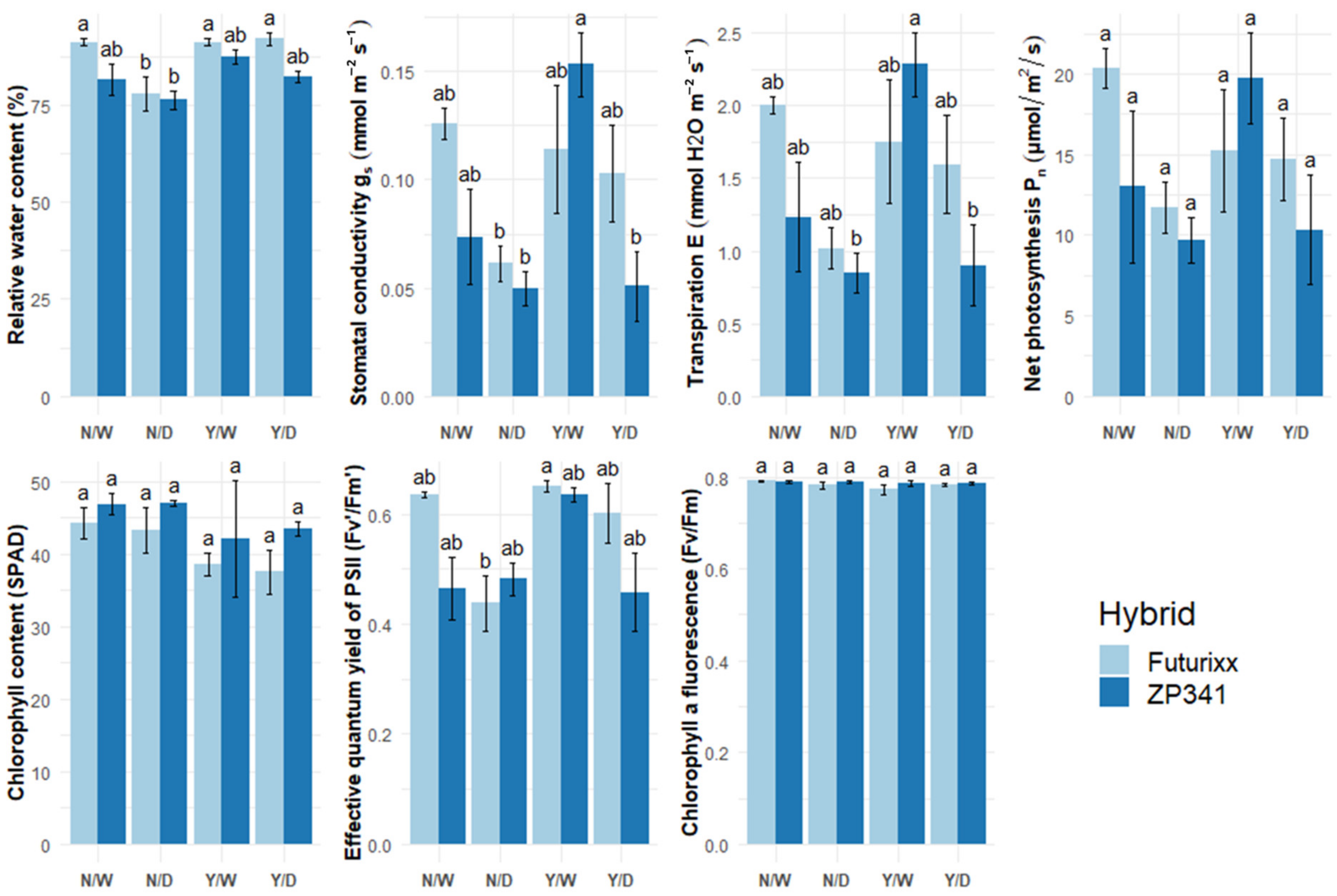 Agronomy 13 00178 g002 Agronomy 13 00178 g002