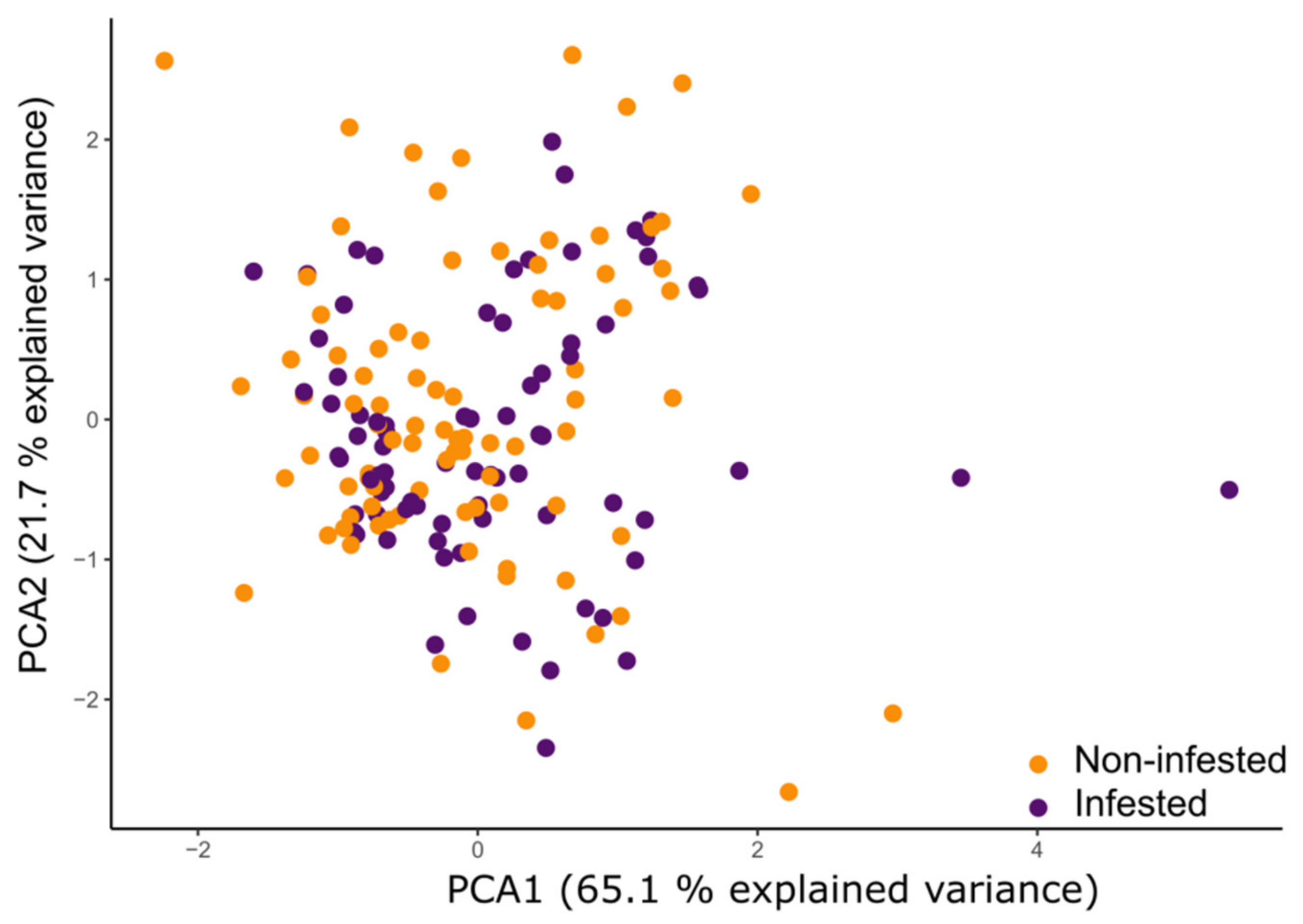 Agronomy 13 00178 g003 Agronomy 13 00178 g003
