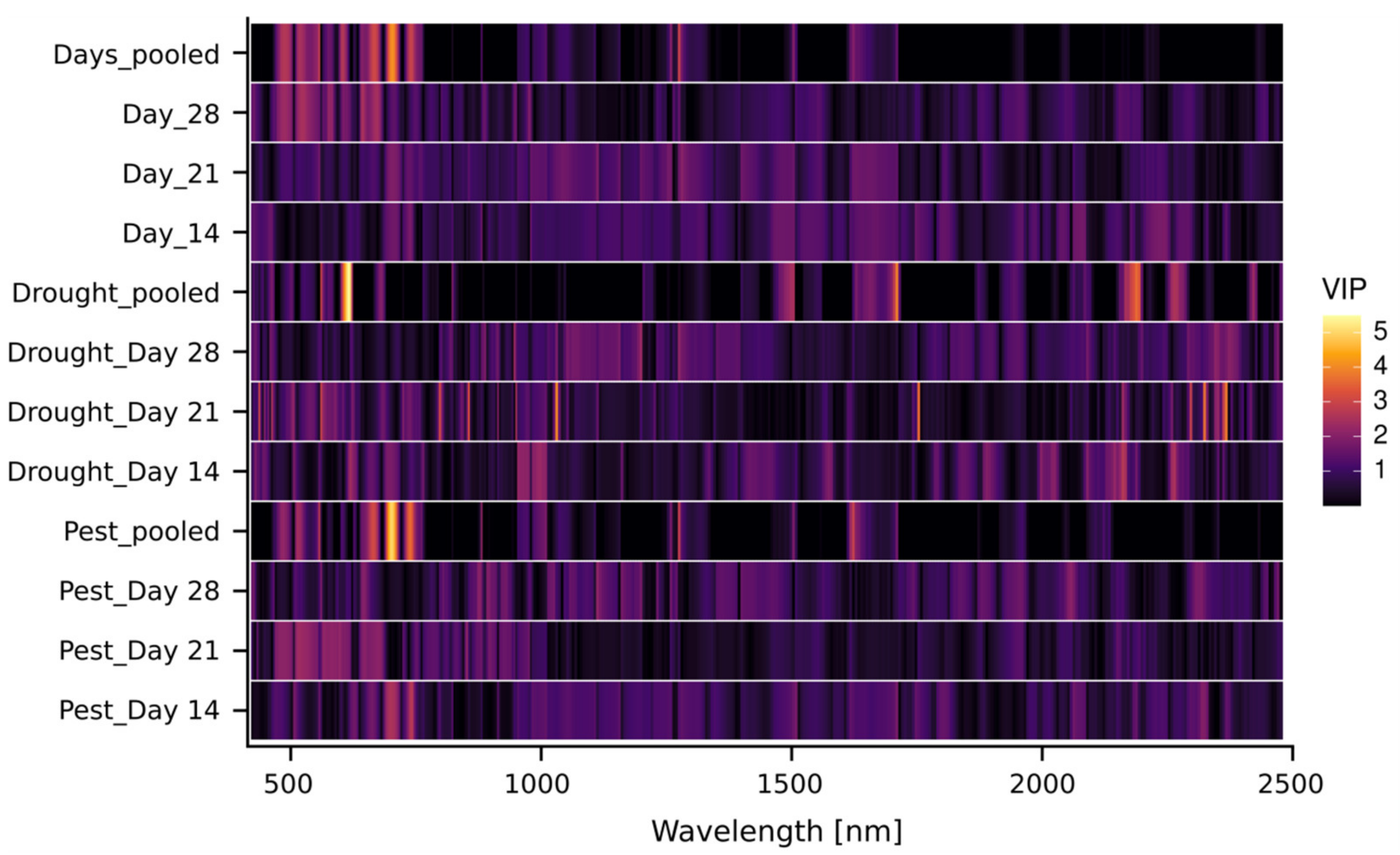 Agronomy 13 00178 g004 Agronomy 13 00178 g004