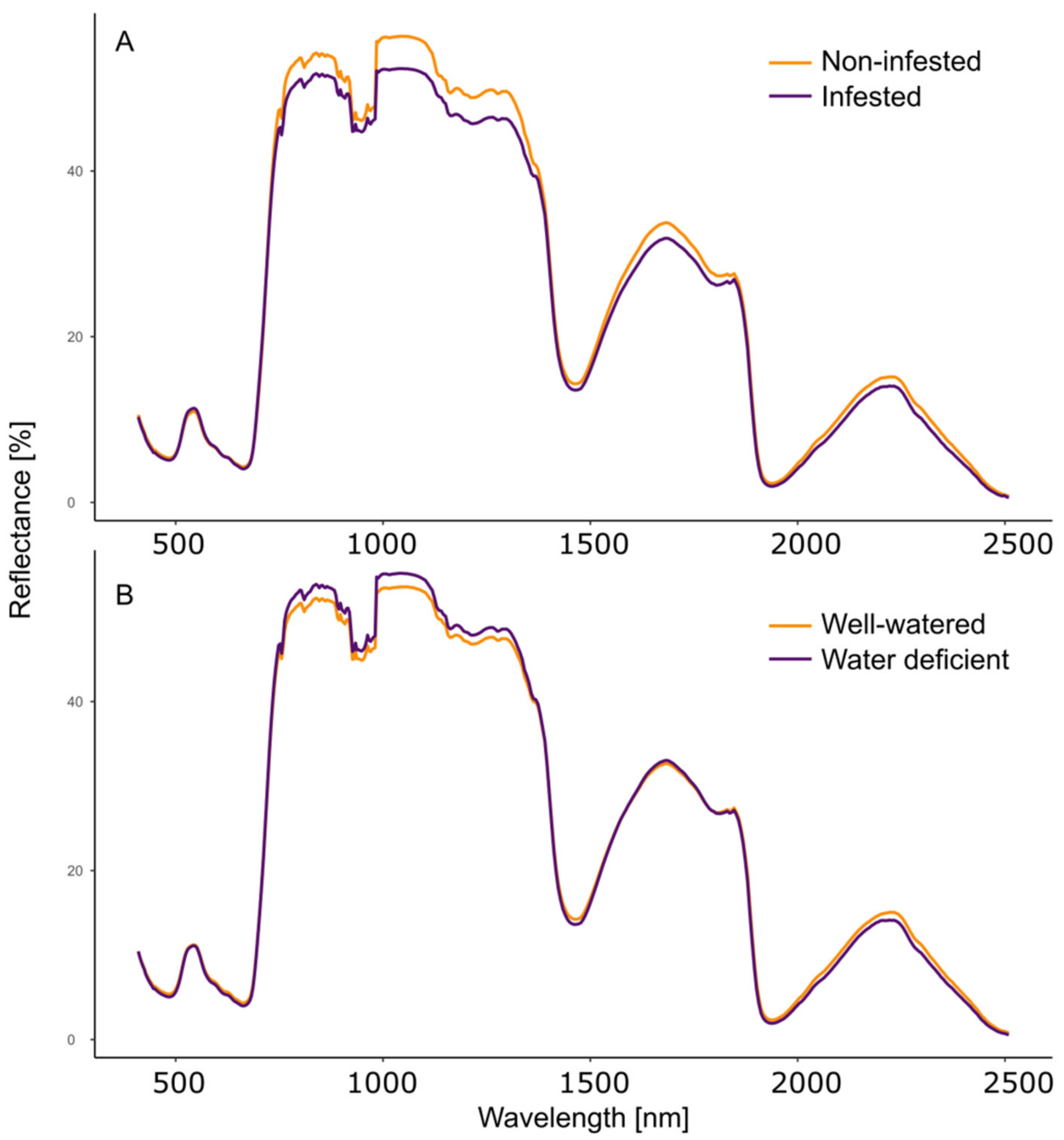 Agronomy 13 00178 g005 Agronomy 13 00178 g005