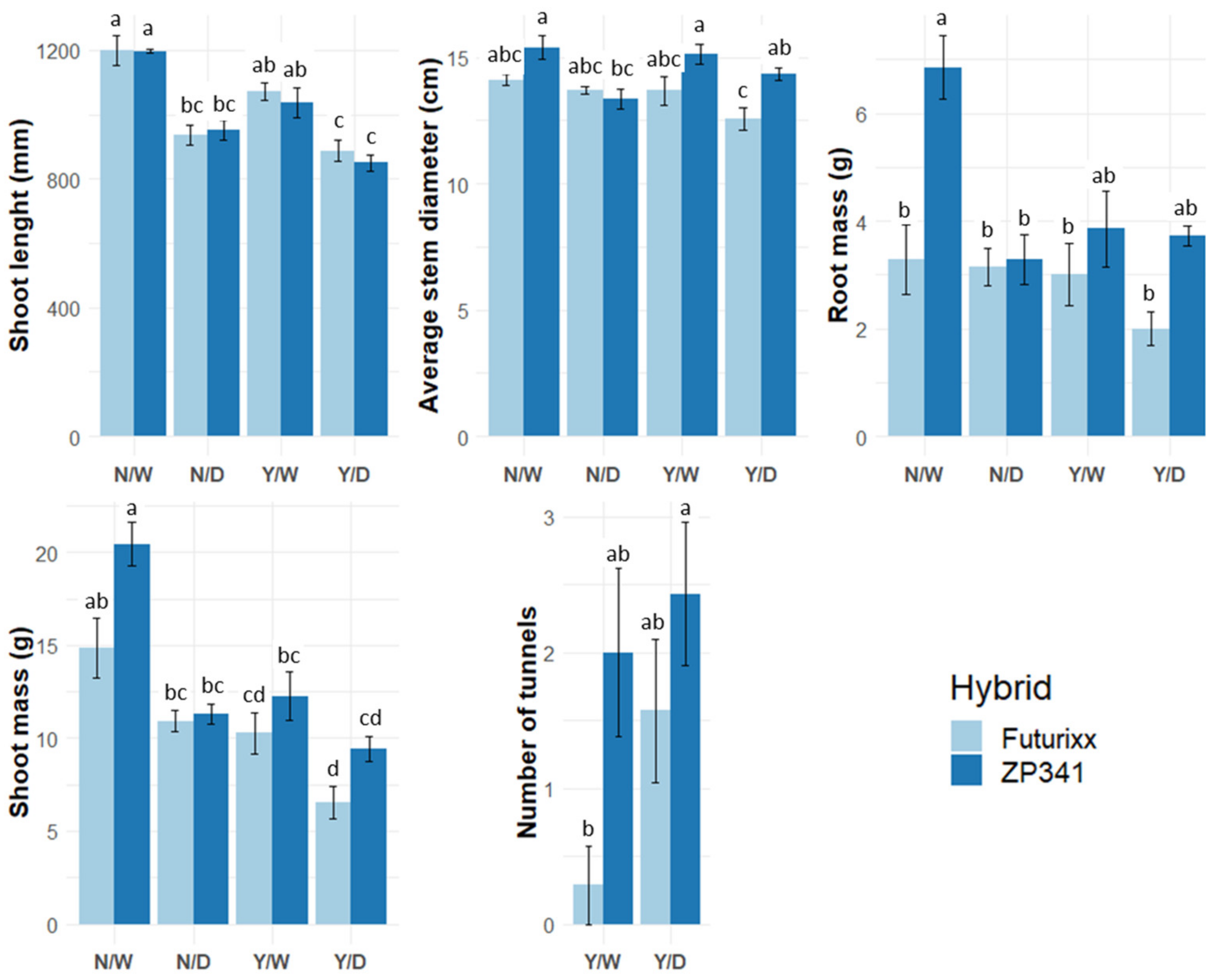 Agronomy 13 00178 g006 Agronomy 13 00178 g006
