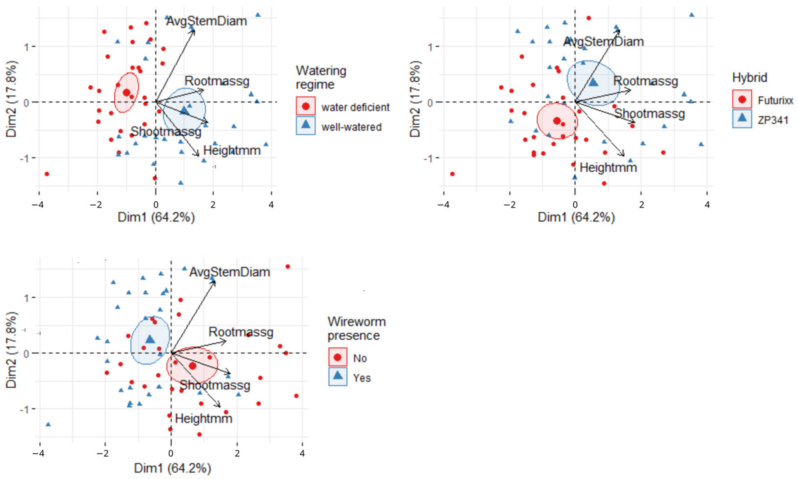 Agronomy 13 00178 g007 Agronomy 13 00178 g007