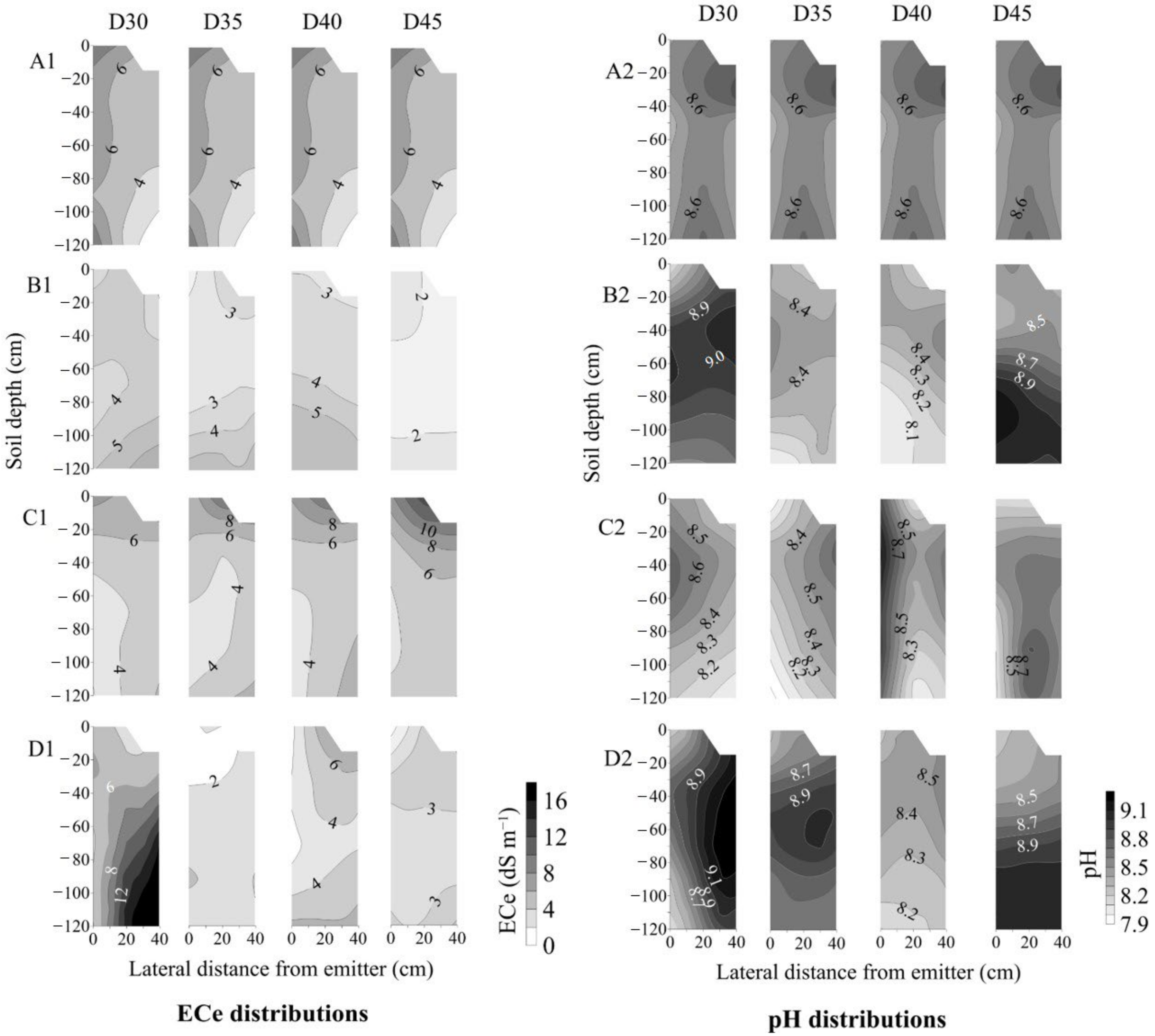 Agronomy 13 00179 g003 Agronomy 13 00179 g003