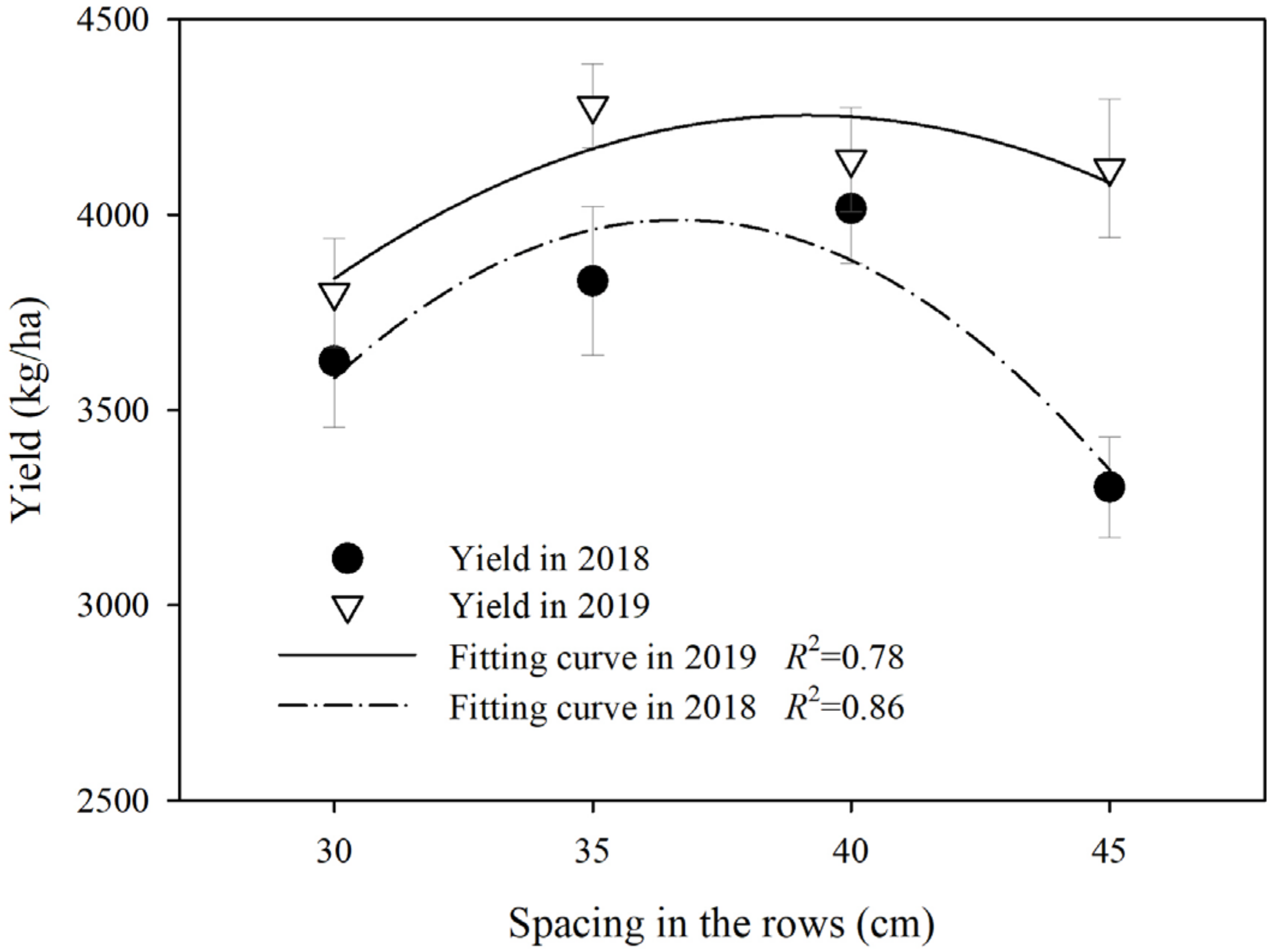 Agronomy 13 00179 g004 Agronomy 13 00179 g004