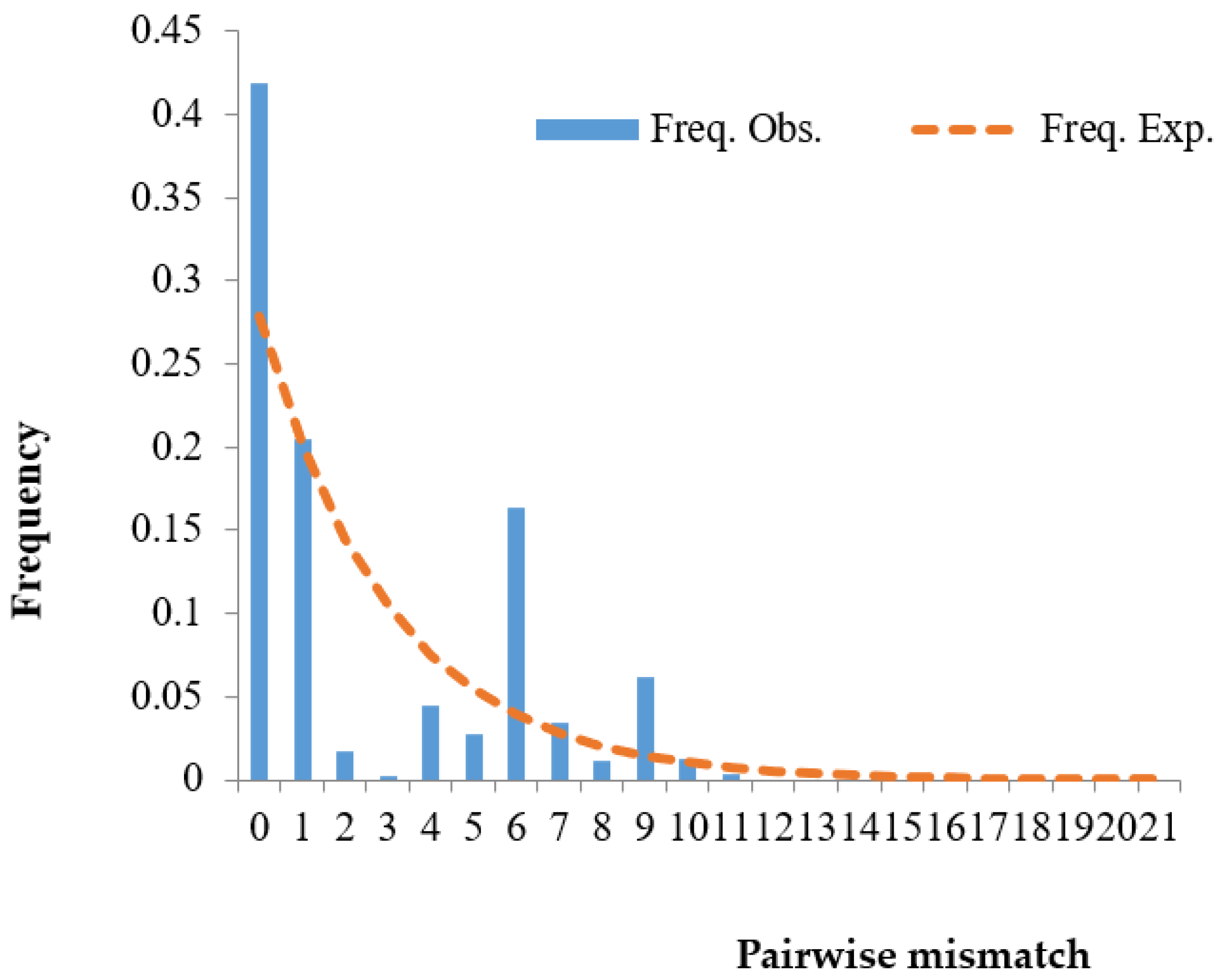 Agronomy 13 00184 g002