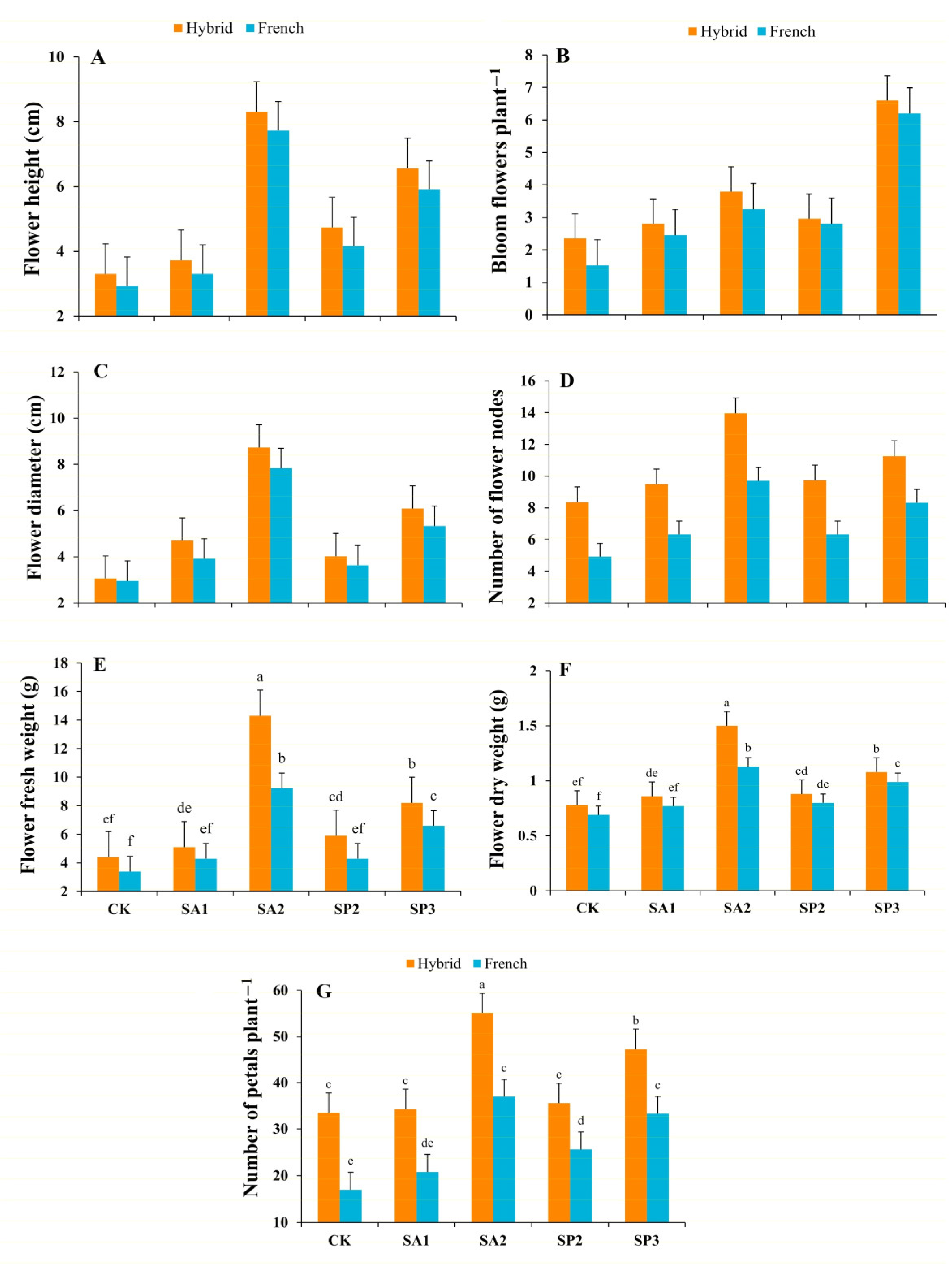 Agronomy 13 00191 g002 Agronomy 13 00191 g002