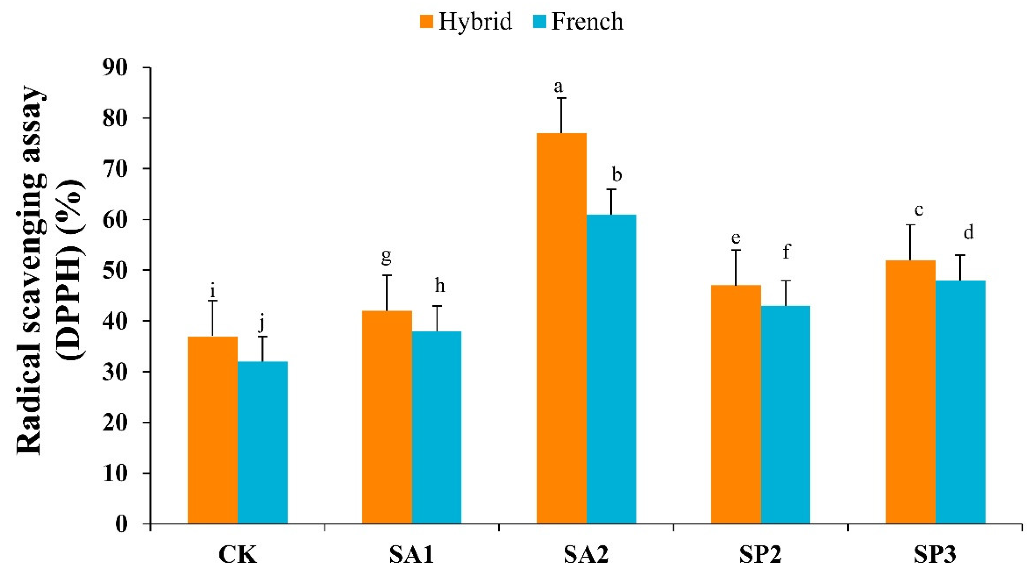 Agronomy 13 00191 g003 Agronomy 13 00191 g003