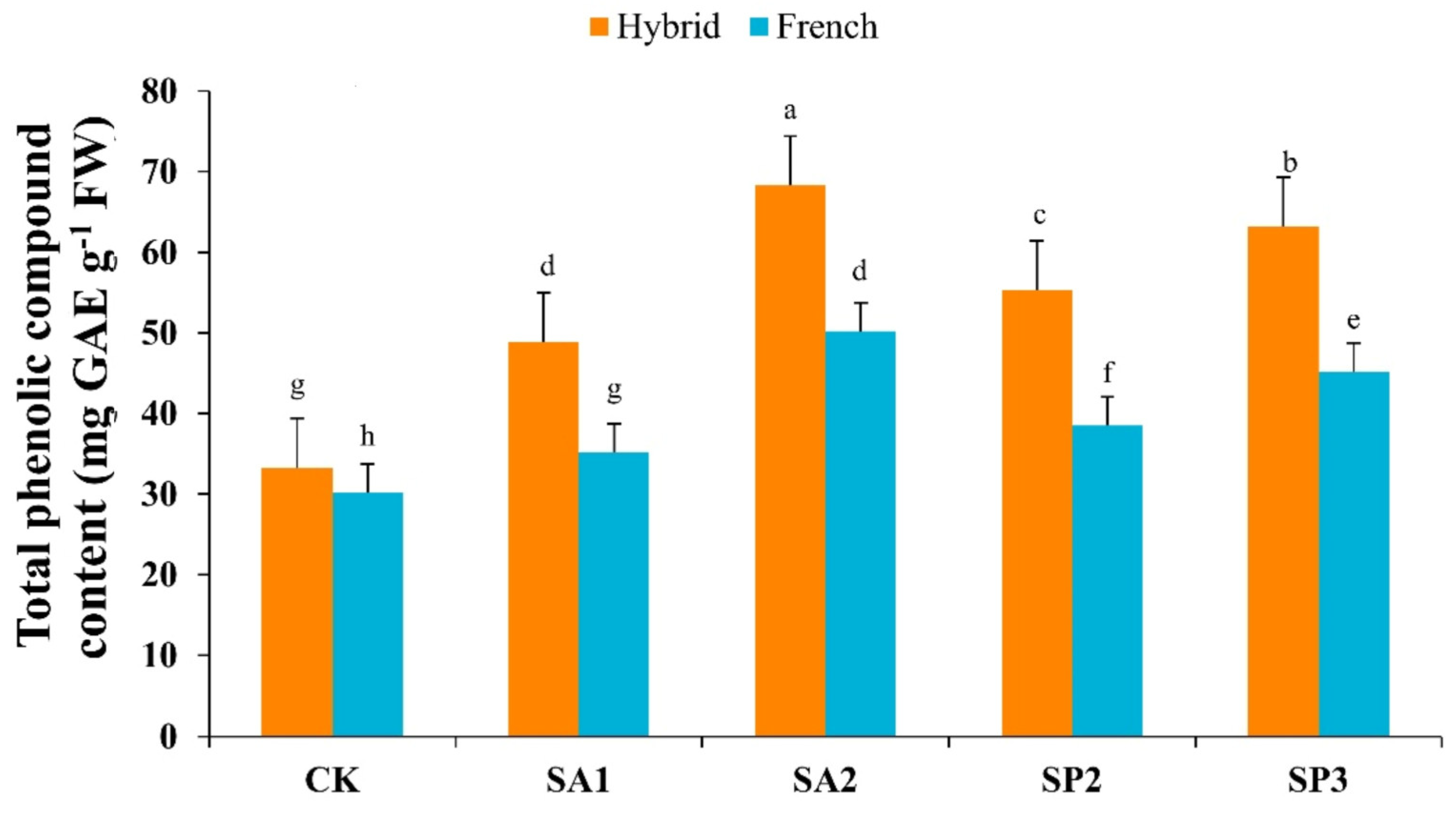 Agronomy 13 00191 g004 Agronomy 13 00191 g004