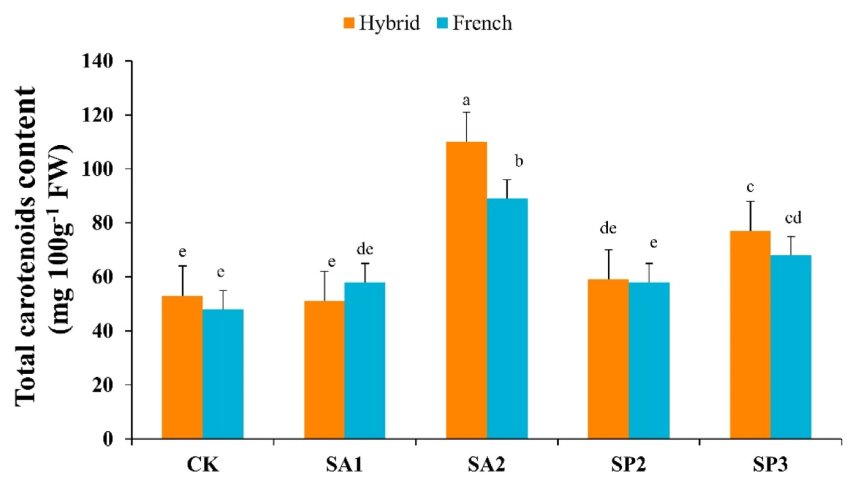 Agronomy 13 00191 g005 Agronomy 13 00191 g005