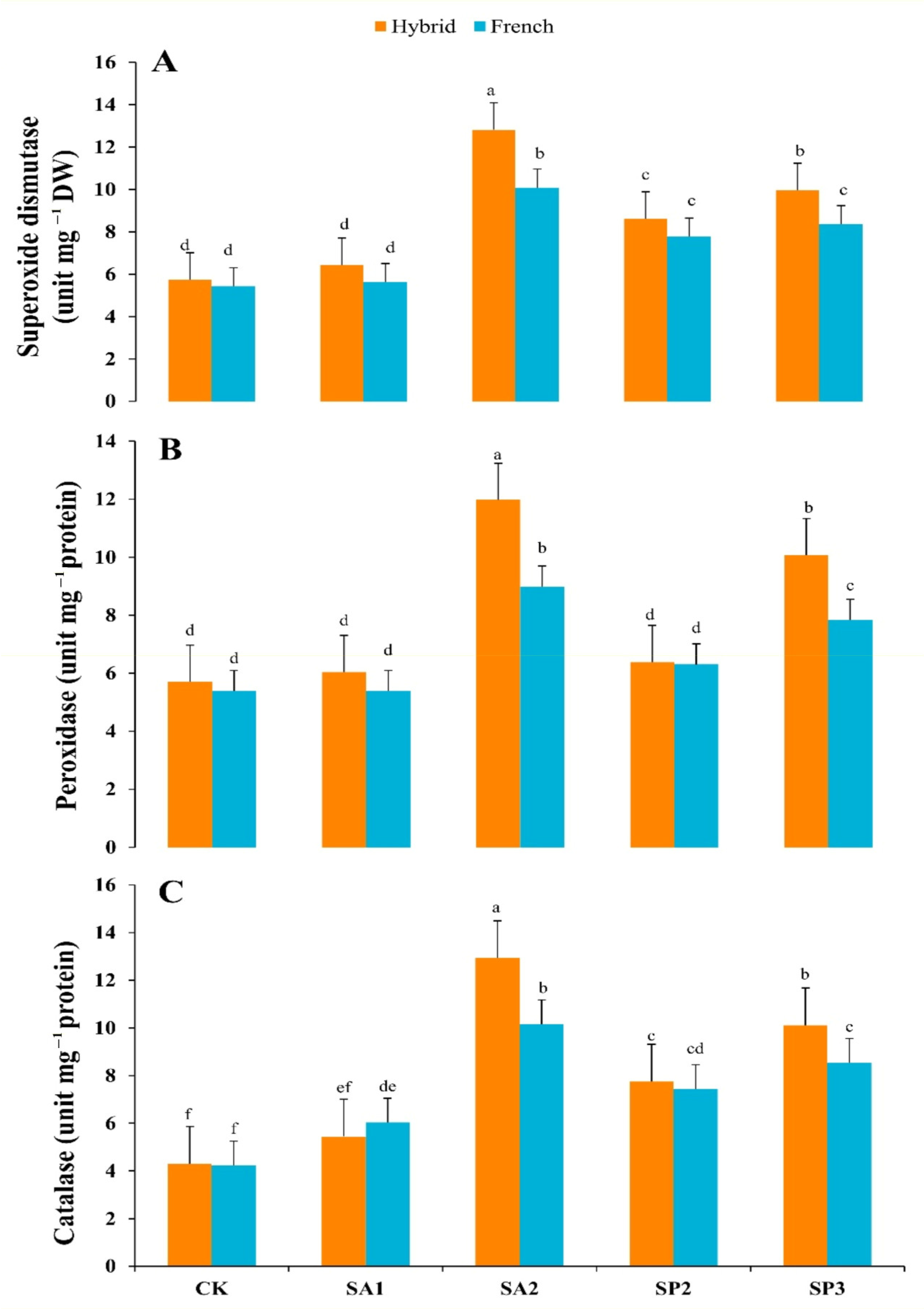 Agronomy 13 00191 g007 Agronomy 13 00191 g007