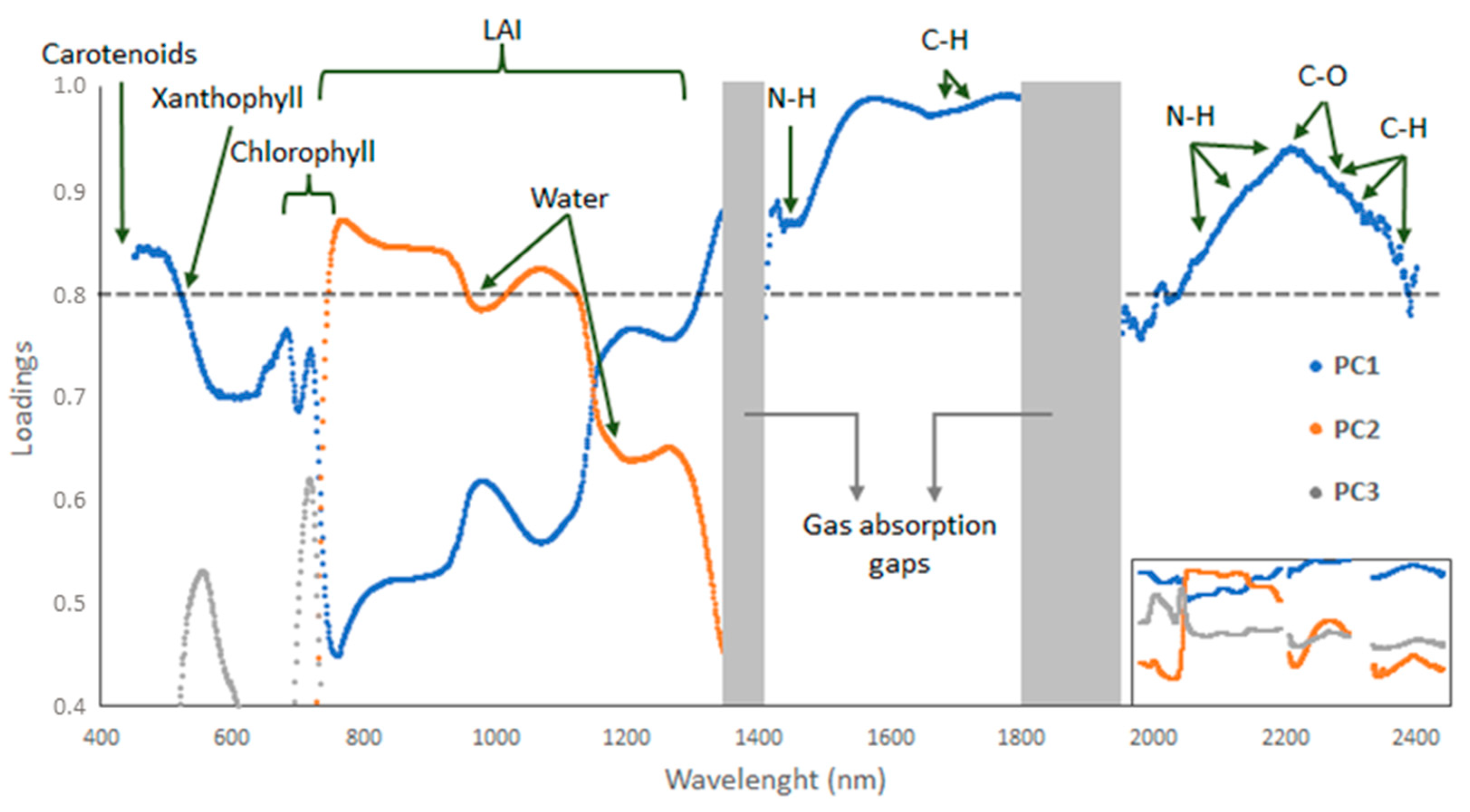 Agronomy 13 00193 g002 Agronomy 13 00193 g002