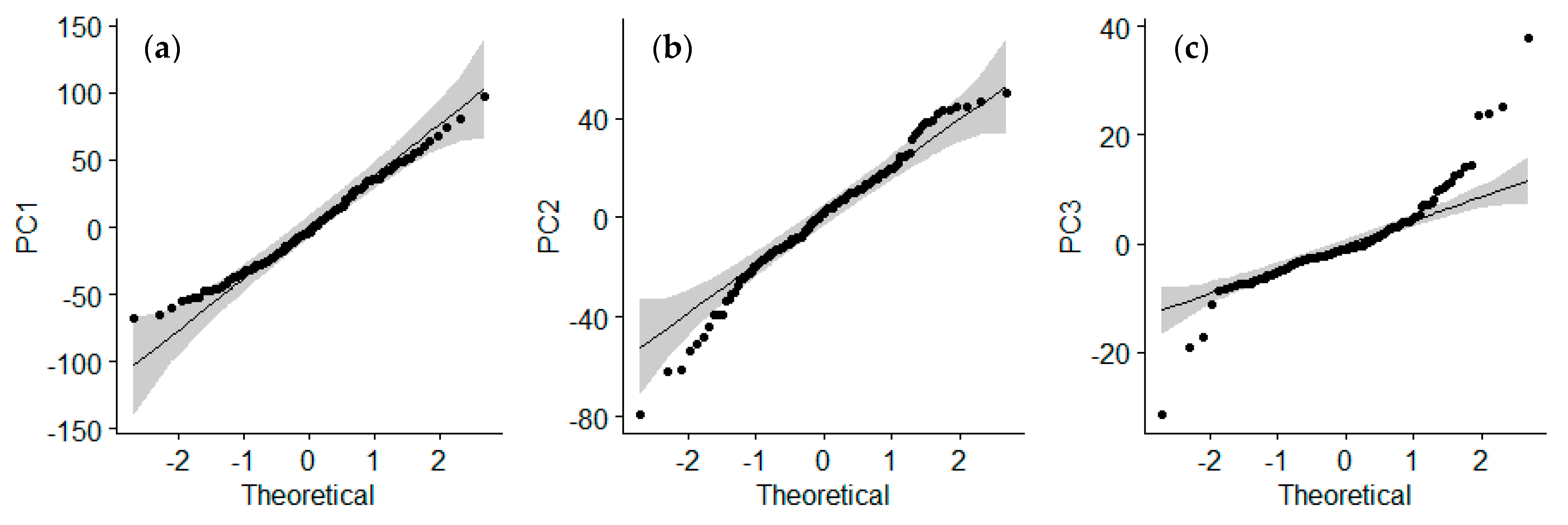 Agronomy 13 00193 g003 Agronomy 13 00193 g003