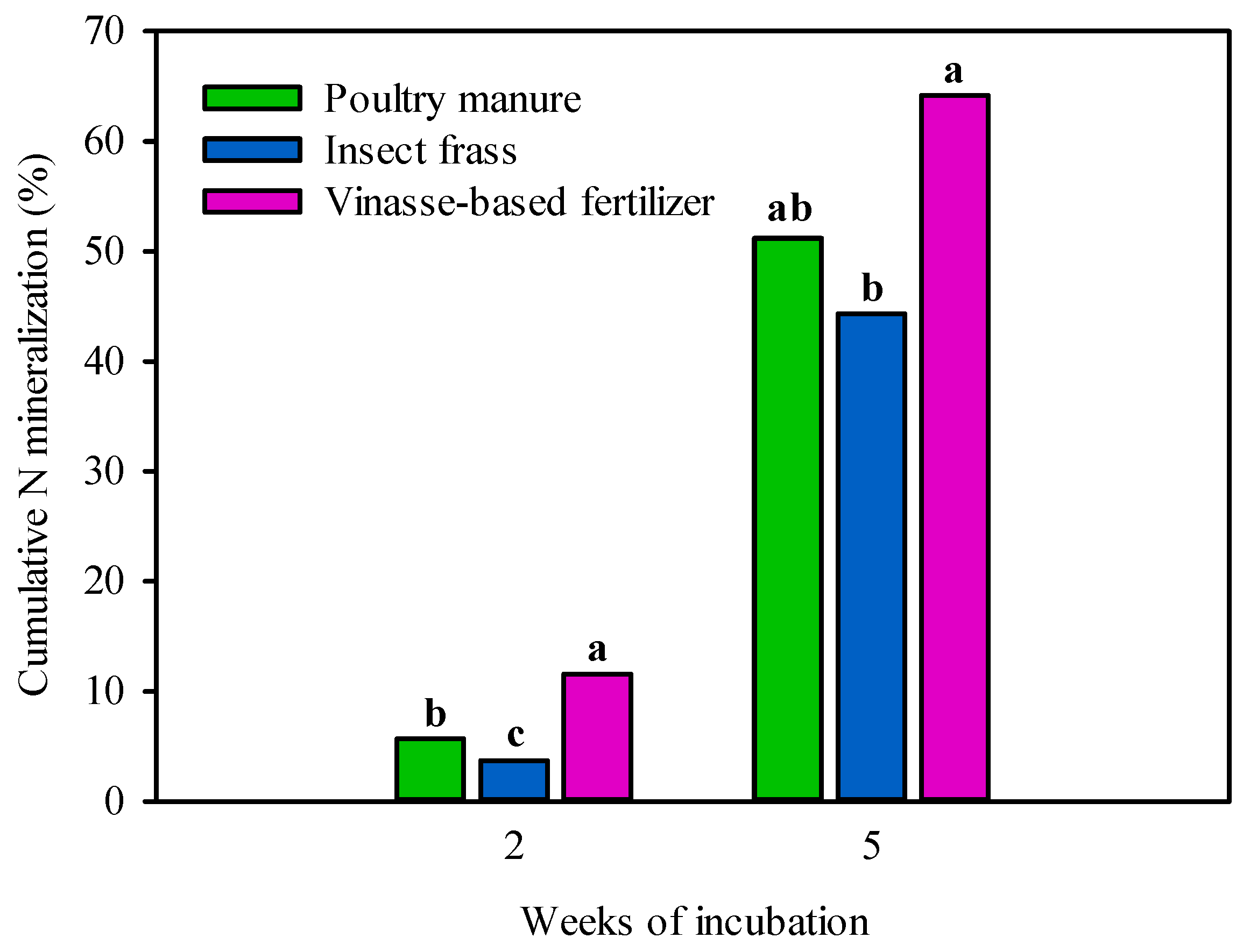 Agronomy 13 00194 g001 Agronomy 13 00194 g001