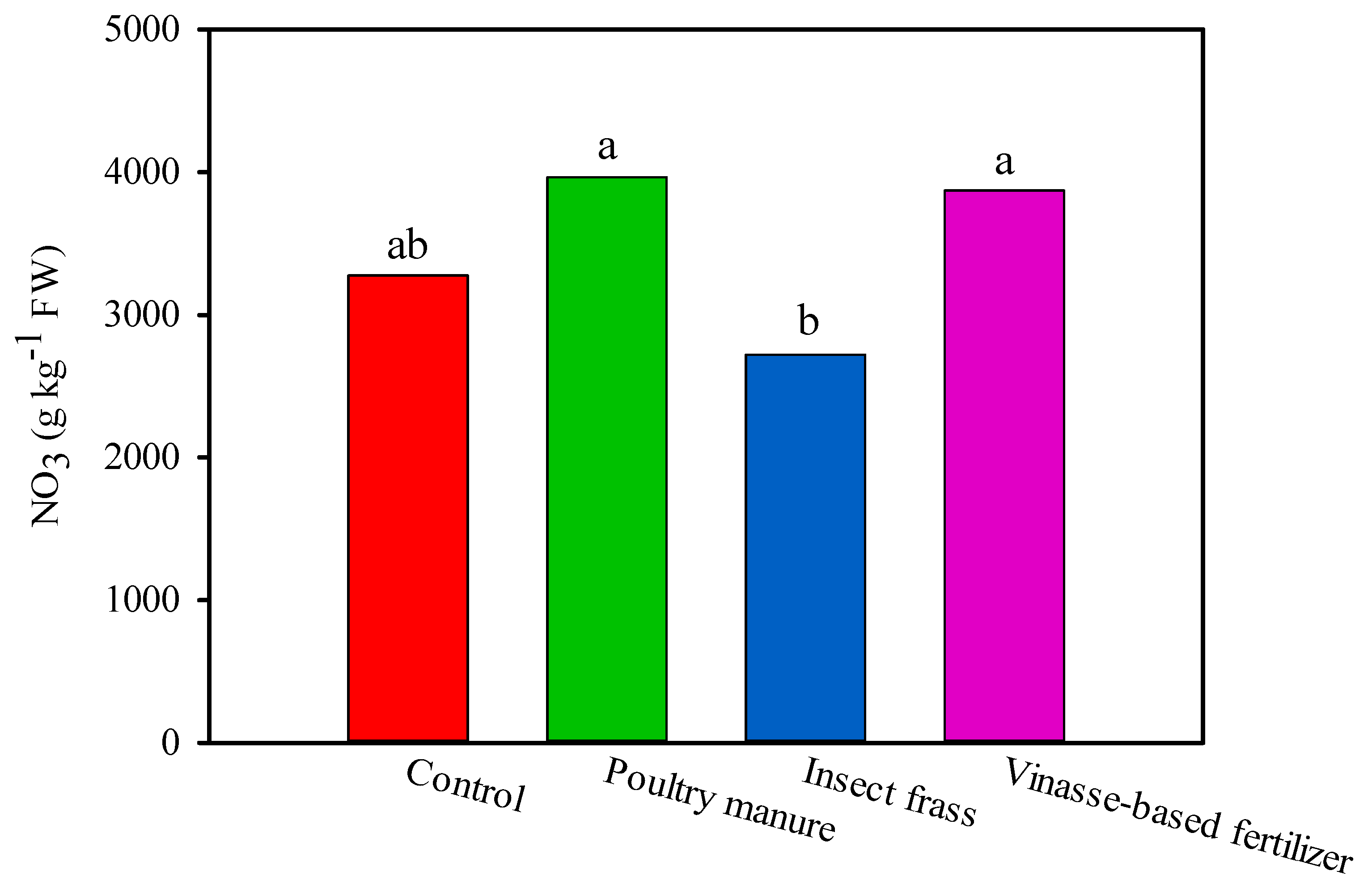 Agronomy 13 00194 g002 Agronomy 13 00194 g002