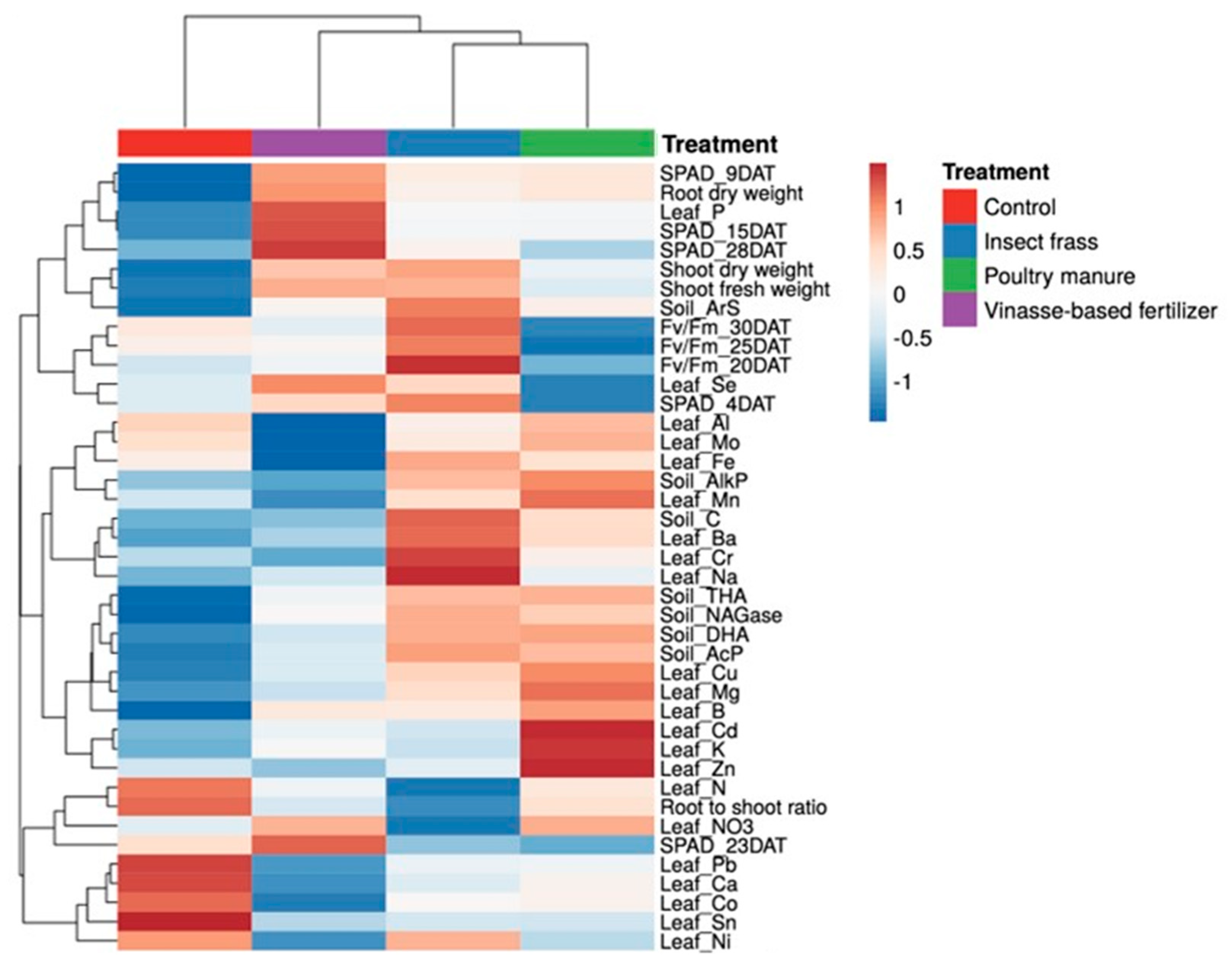 Agronomy 13 00194 g003 Agronomy 13 00194 g003