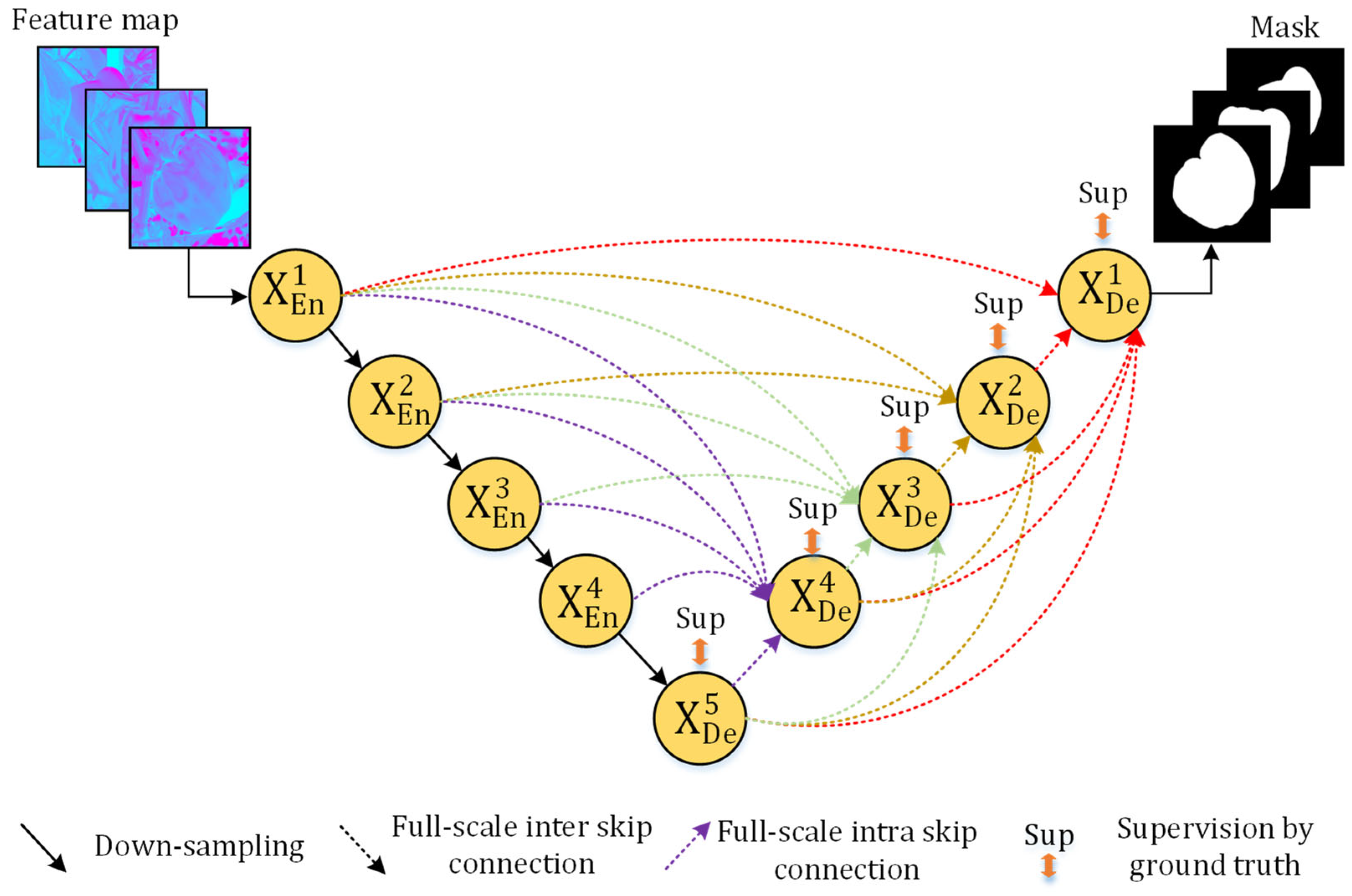 Agronomy 13 00196 g008 Agronomy 13 00196 g008