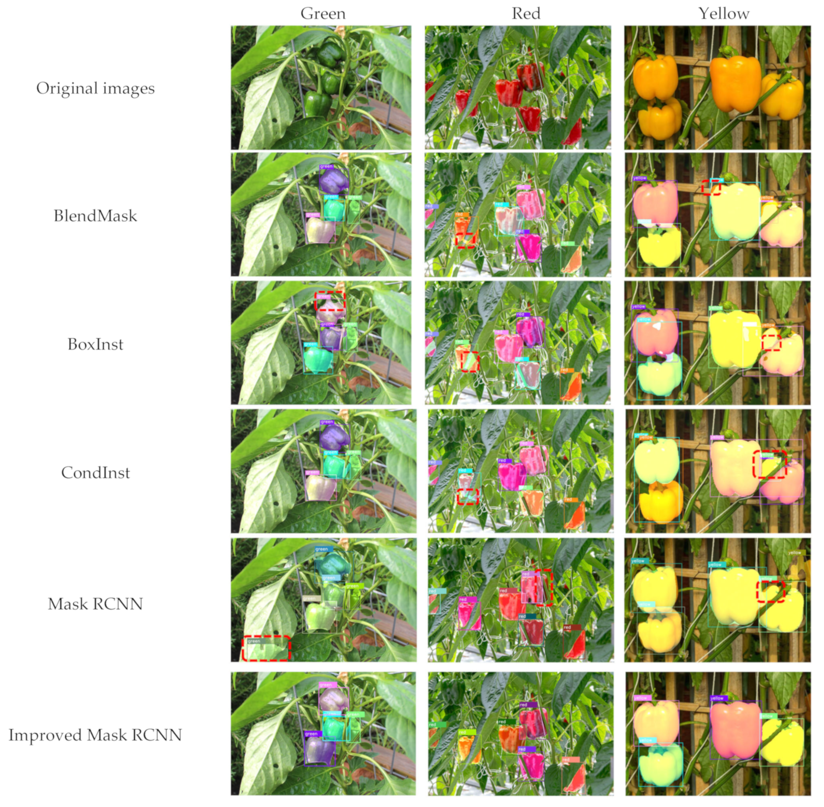 Agronomy 13 00196 g013 Agronomy 13 00196 g013