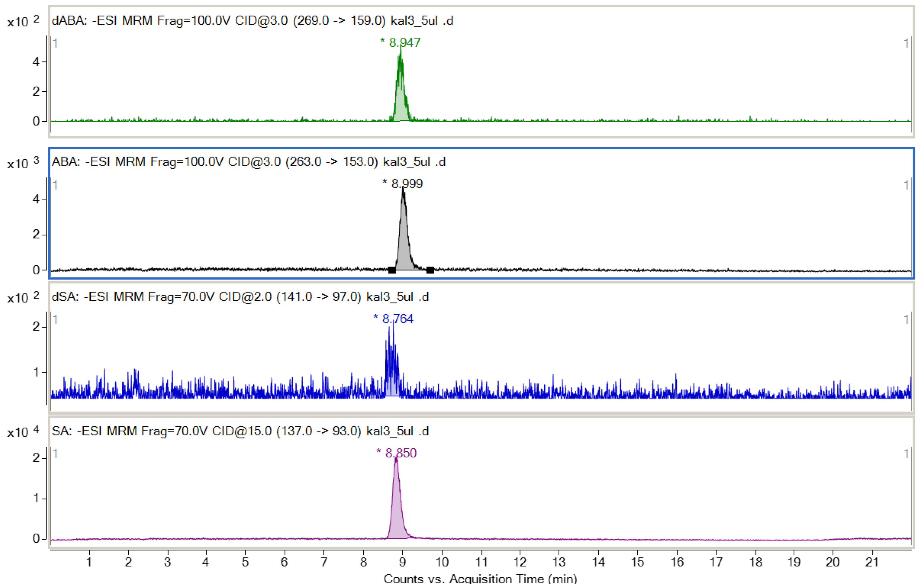 Agronomy 13 00200 g002 Agronomy 13 00200 g002