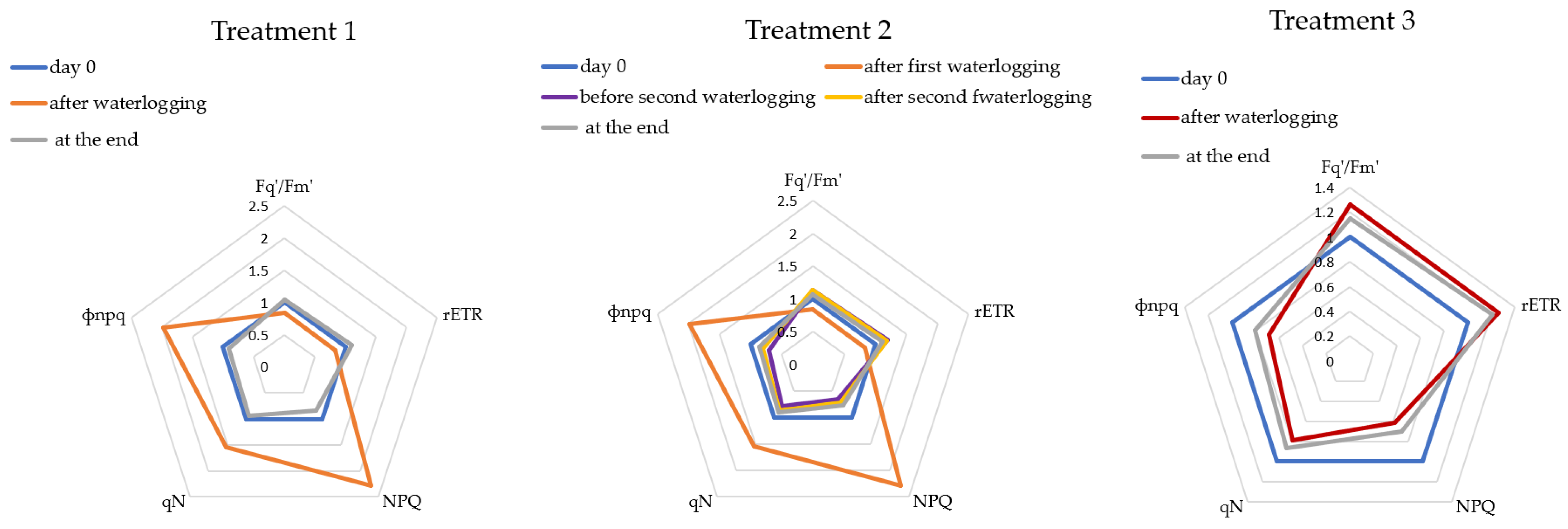 Agronomy 13 00200 g003 Agronomy 13 00200 g003