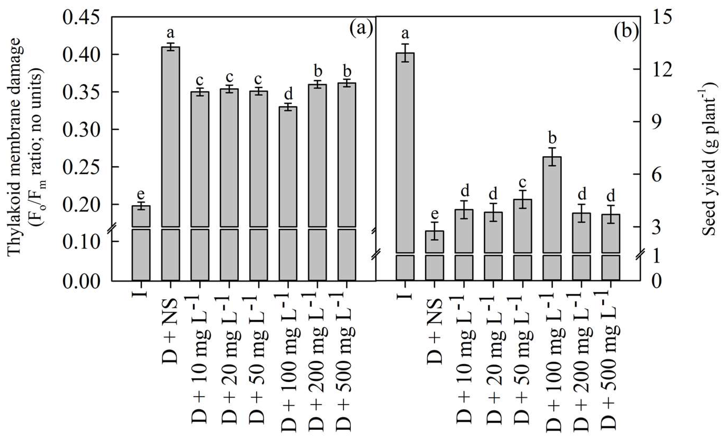 Agronomy 13 00201 g002 Agronomy 13 00201 g002
